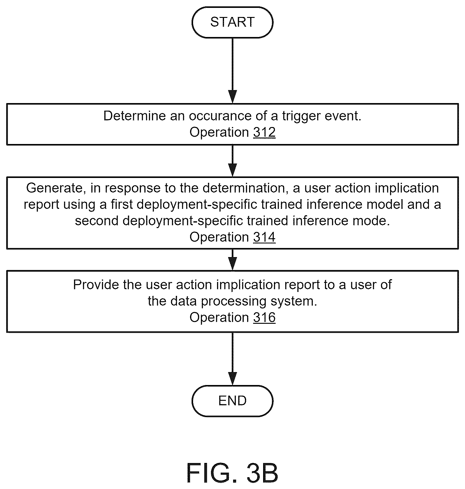 Patent US12591479 Figure 7 – Data processing system management using predictive implications of user actions