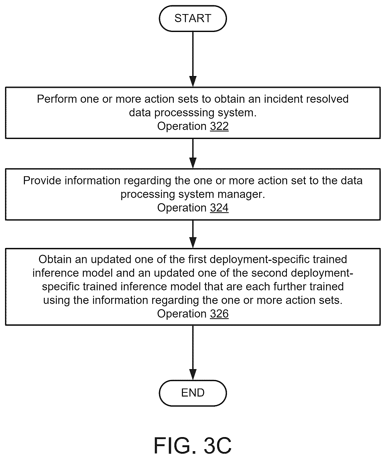 Patent US12591479 Figure 8 – Data processing system management using predictive implications of user actions