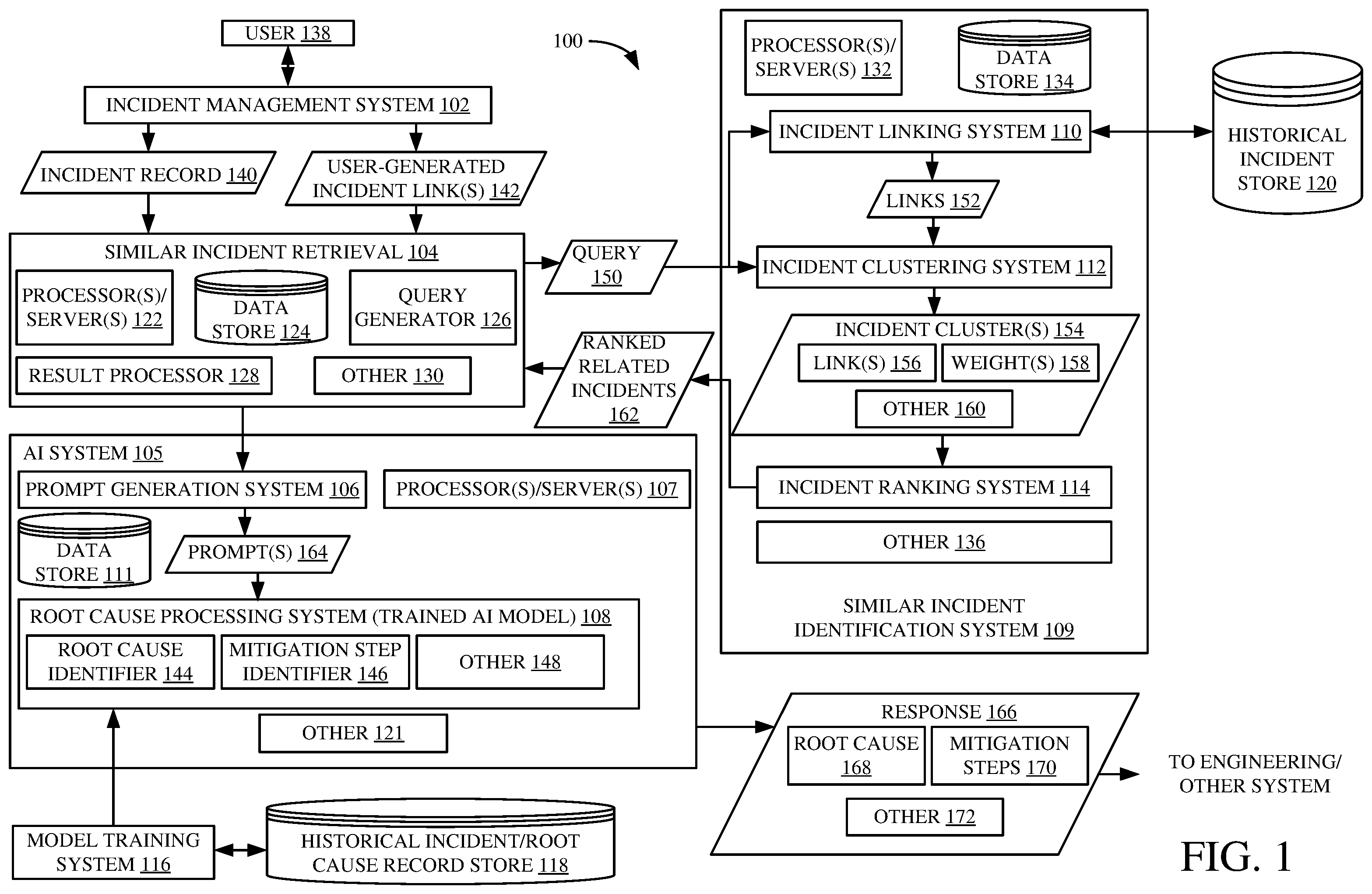 Patent US12591480 — Automatic identification of root cause and mitigation steps for incidents generated in an incident management system — Figure 1
