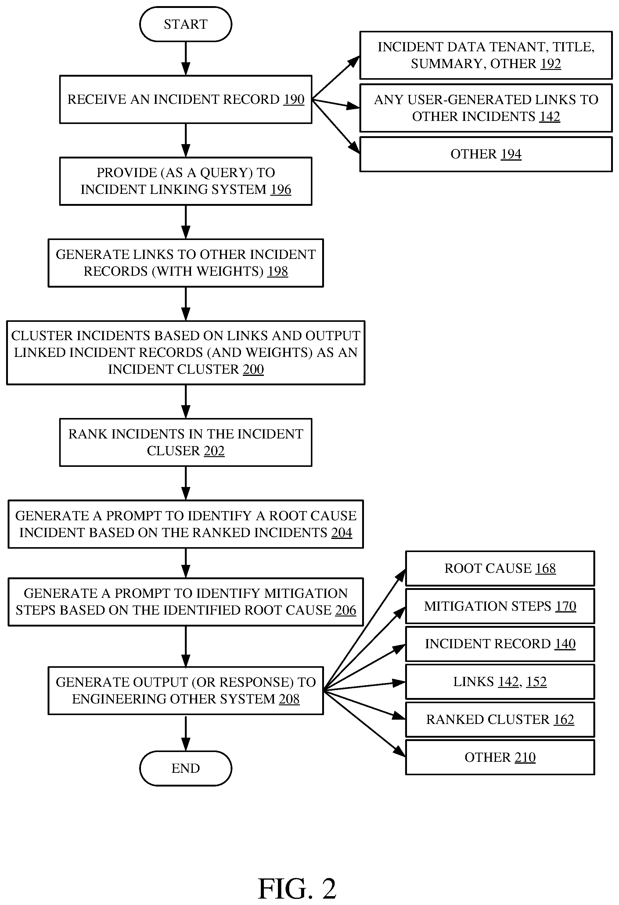 Patent US12591480 Figure 2 – Automatic identification of root cause and mitigation steps for incidents generated in an incident management system