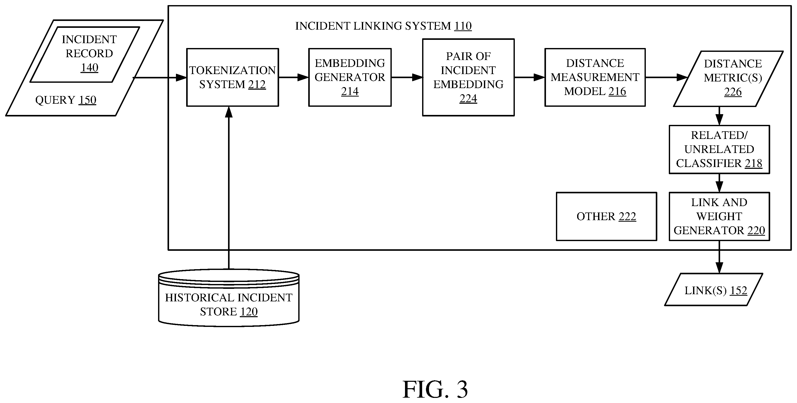 Patent US12591480 Figure 3 – Automatic identification of root cause and mitigation steps for incidents generated in an incident management system