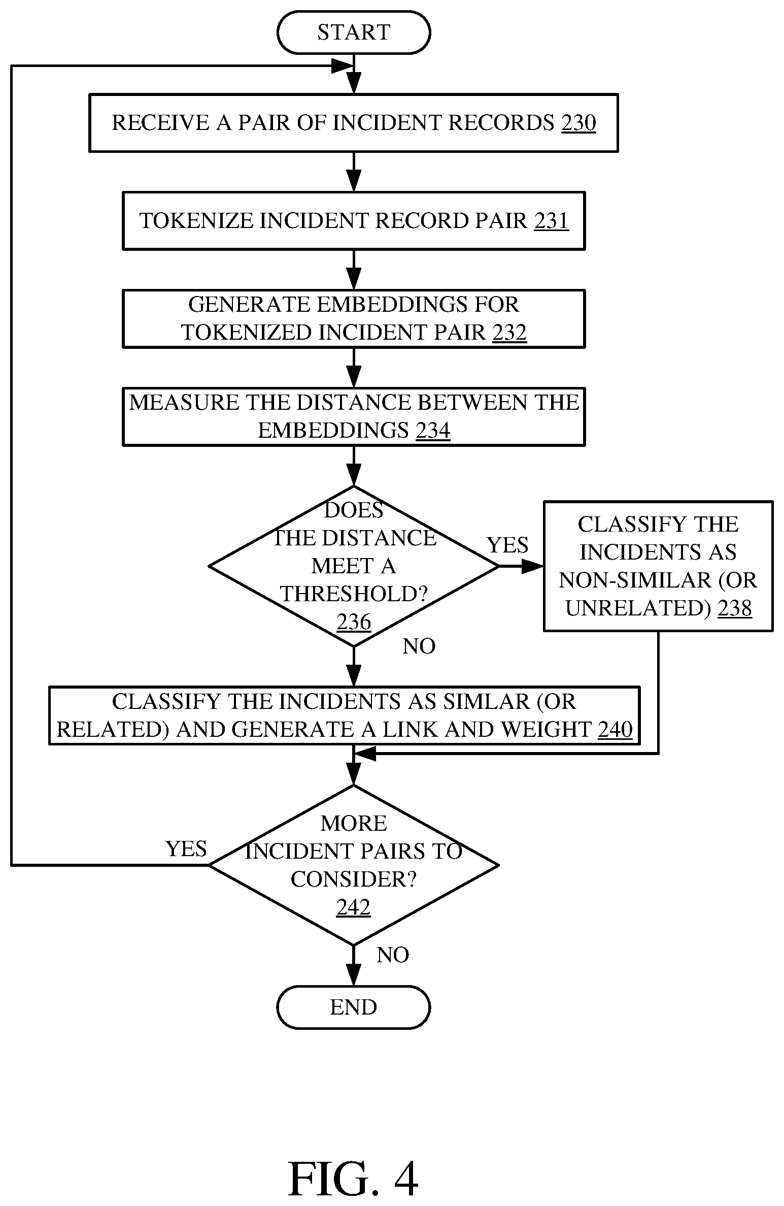 Patent US12591480 Figure 4 – Automatic identification of root cause and mitigation steps for incidents generated in an incident management system