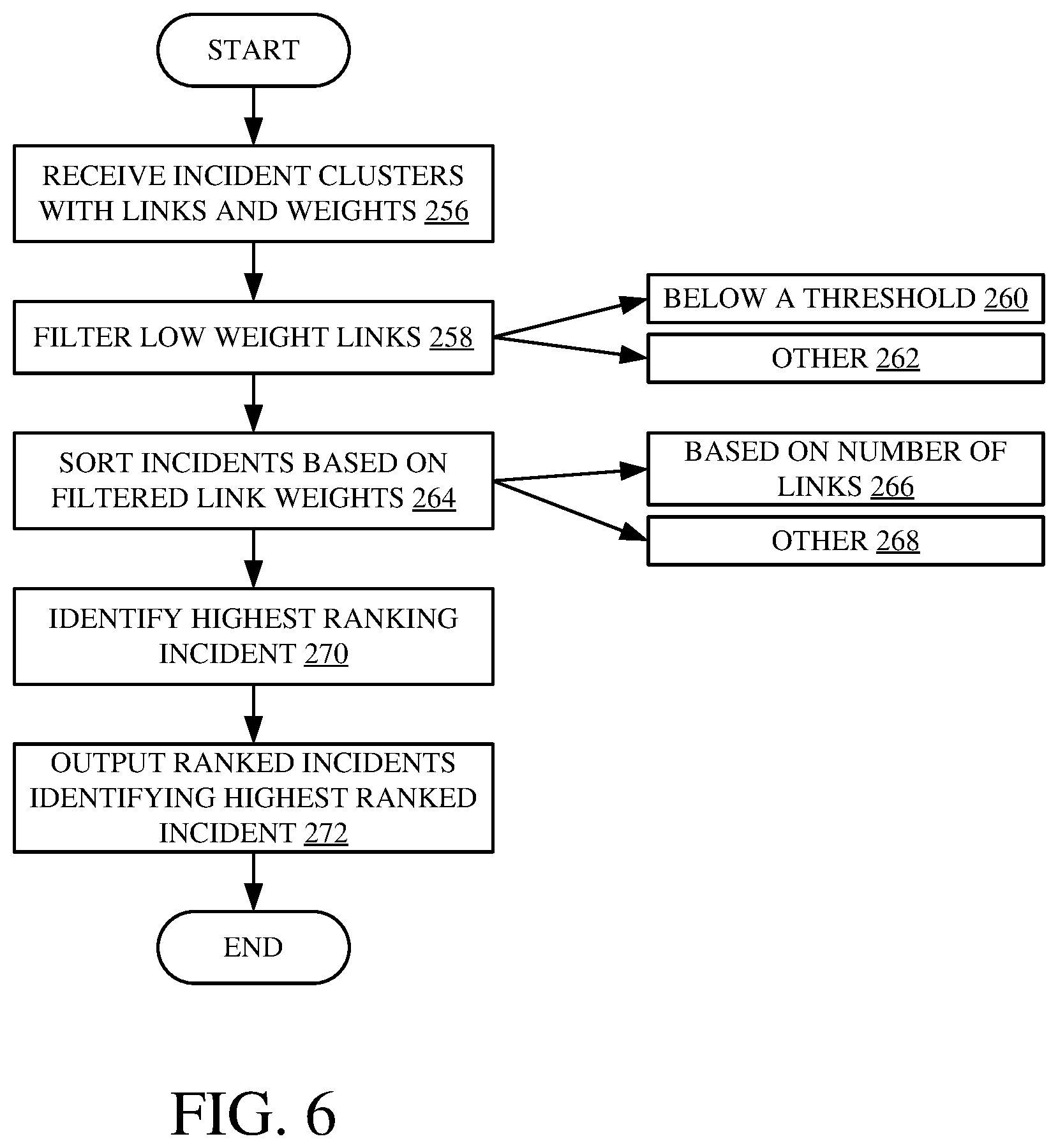 Patent US12591480 Figure 6 – Automatic identification of root cause and mitigation steps for incidents generated in an incident management system