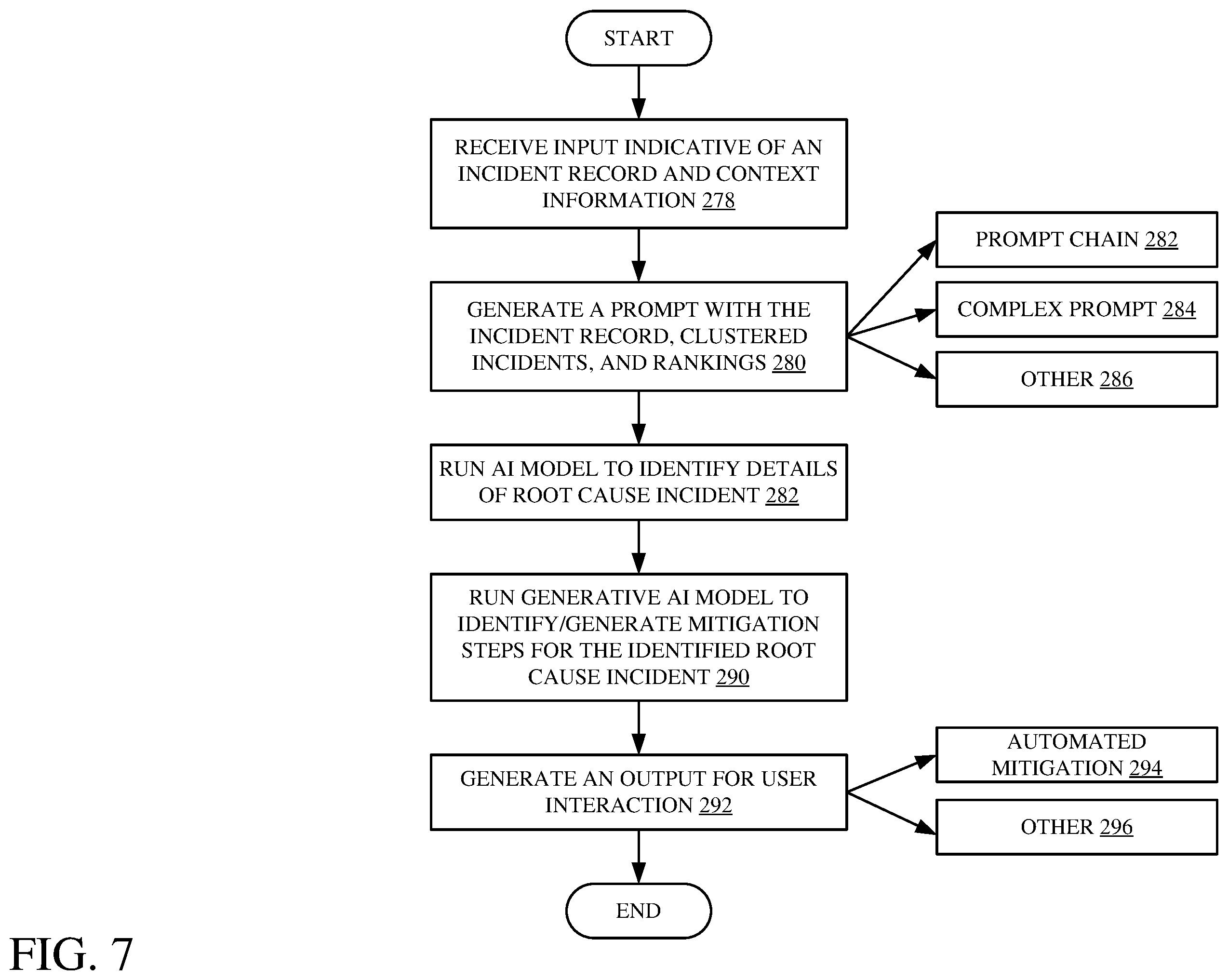 Patent US12591480 Figure 7 – Automatic identification of root cause and mitigation steps for incidents generated in an incident management system