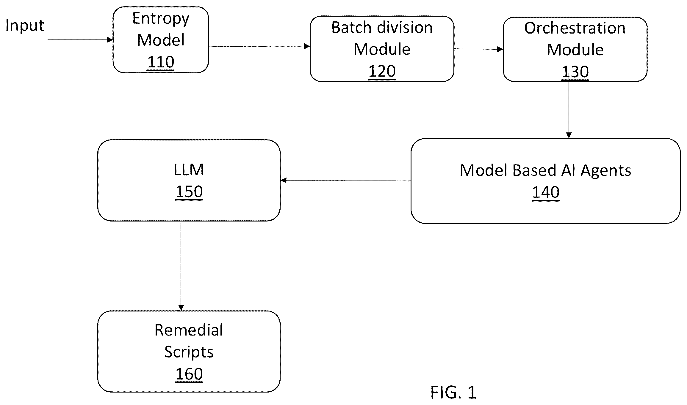 Patent US12591481 Figure 1 – System and method for anomaly prediction, detection and prevention