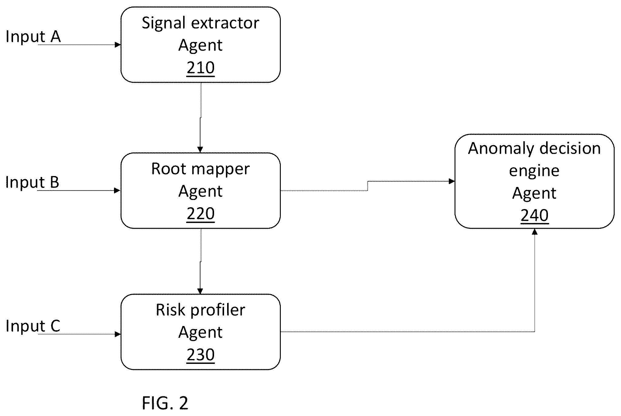 Patent US12591481 Figure 2 – System and method for anomaly prediction, detection and prevention