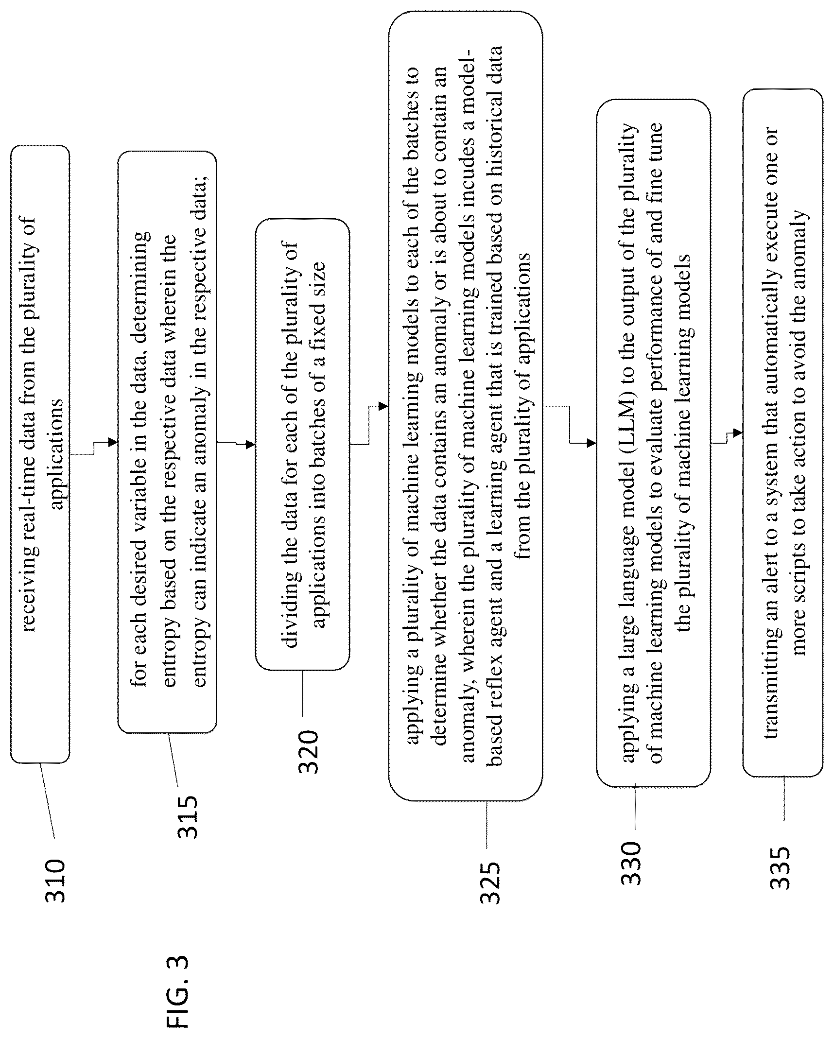 Patent US12591481 Figure 3 – System and method for anomaly prediction, detection and prevention