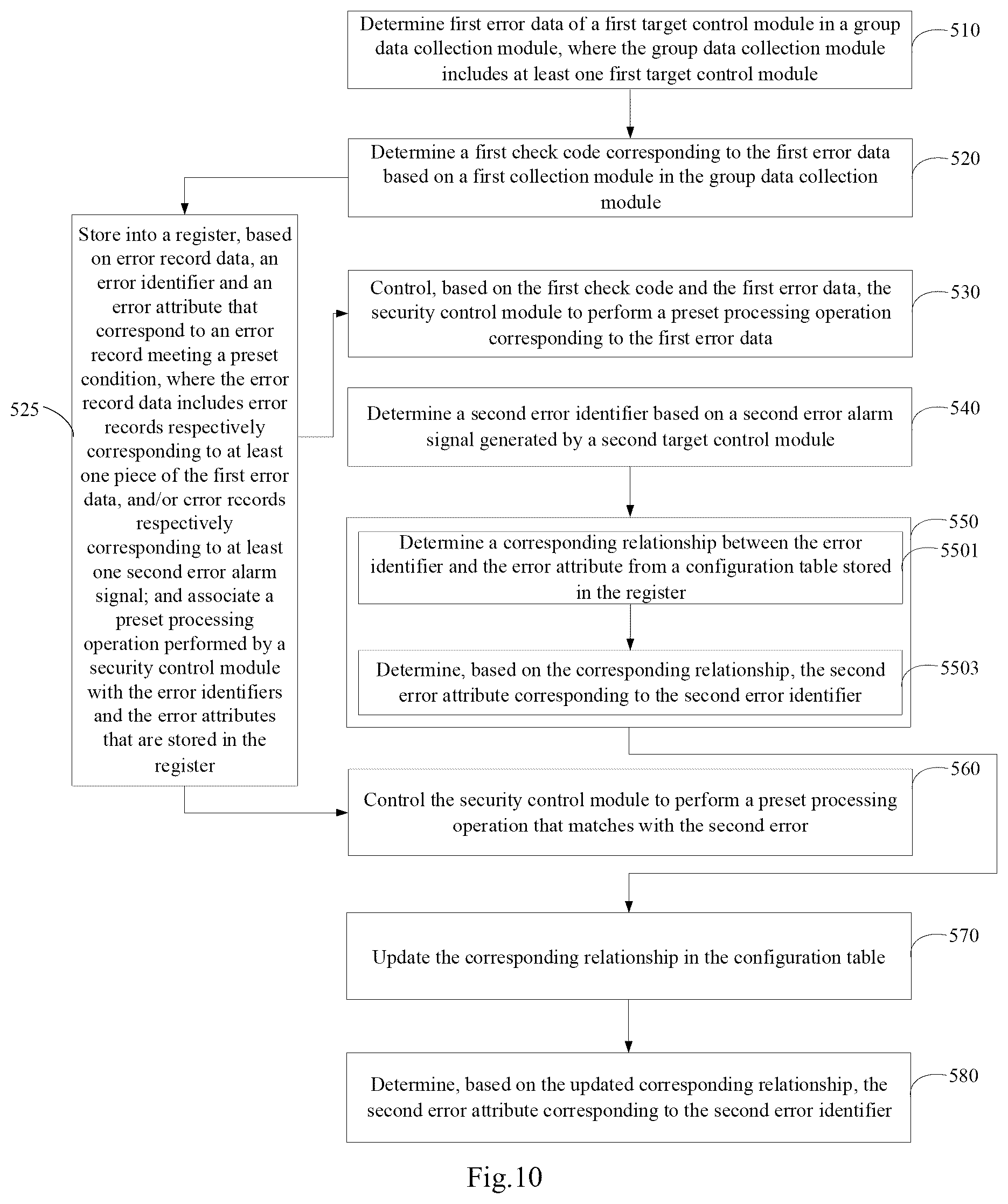 Patent US12591482 Figure 7 – Security control method and apparatus for integrated circuit, storage medium, and electronic device