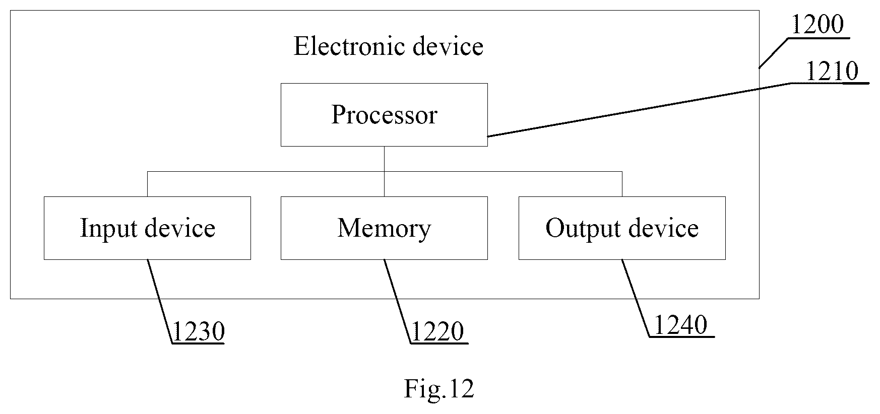 Patent US12591482 Figure 9 – Security control method and apparatus for integrated circuit, storage medium, and electronic device