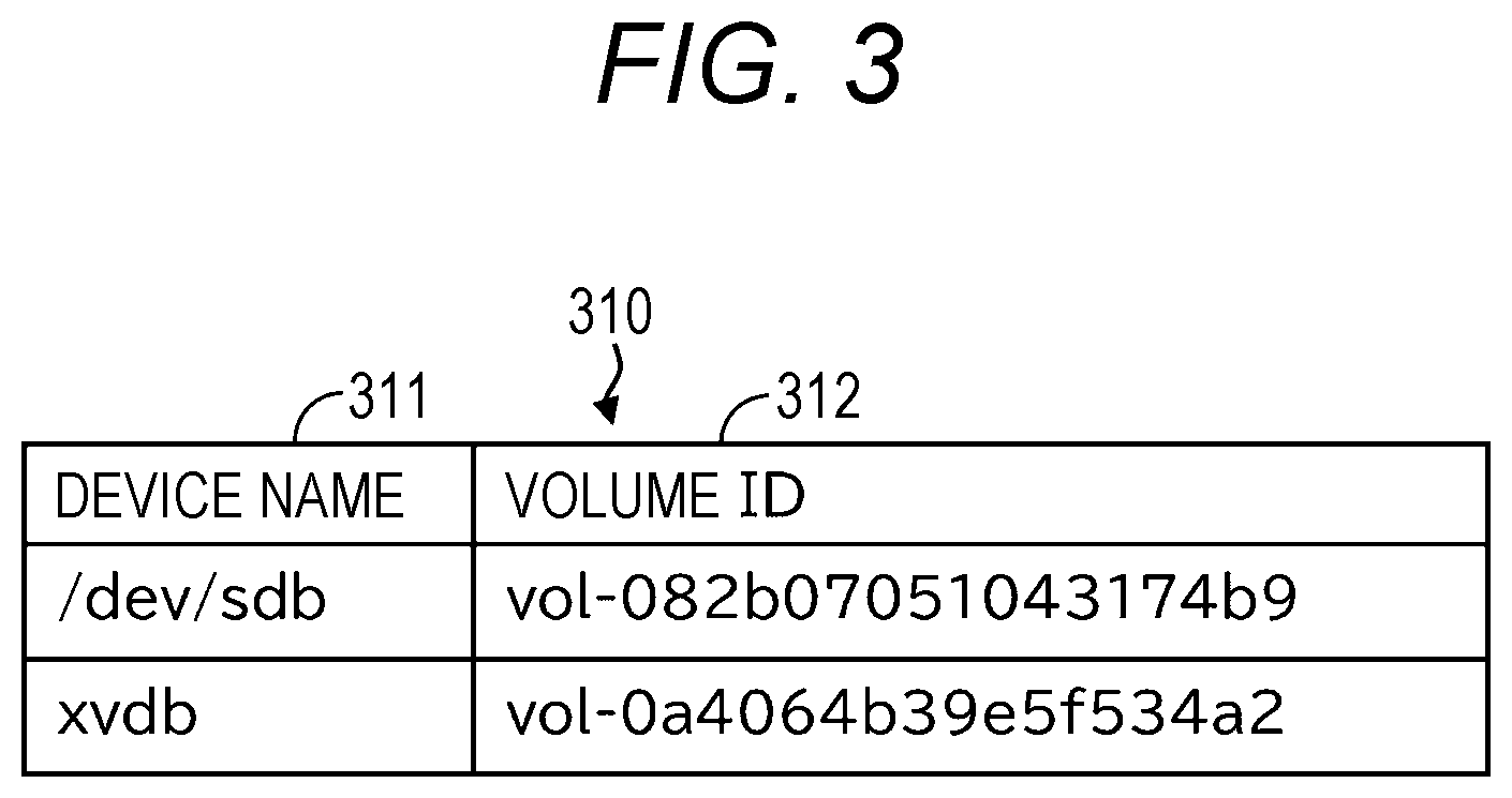 Patent US12591485 Figure 3 – Storage system and management method for storage system