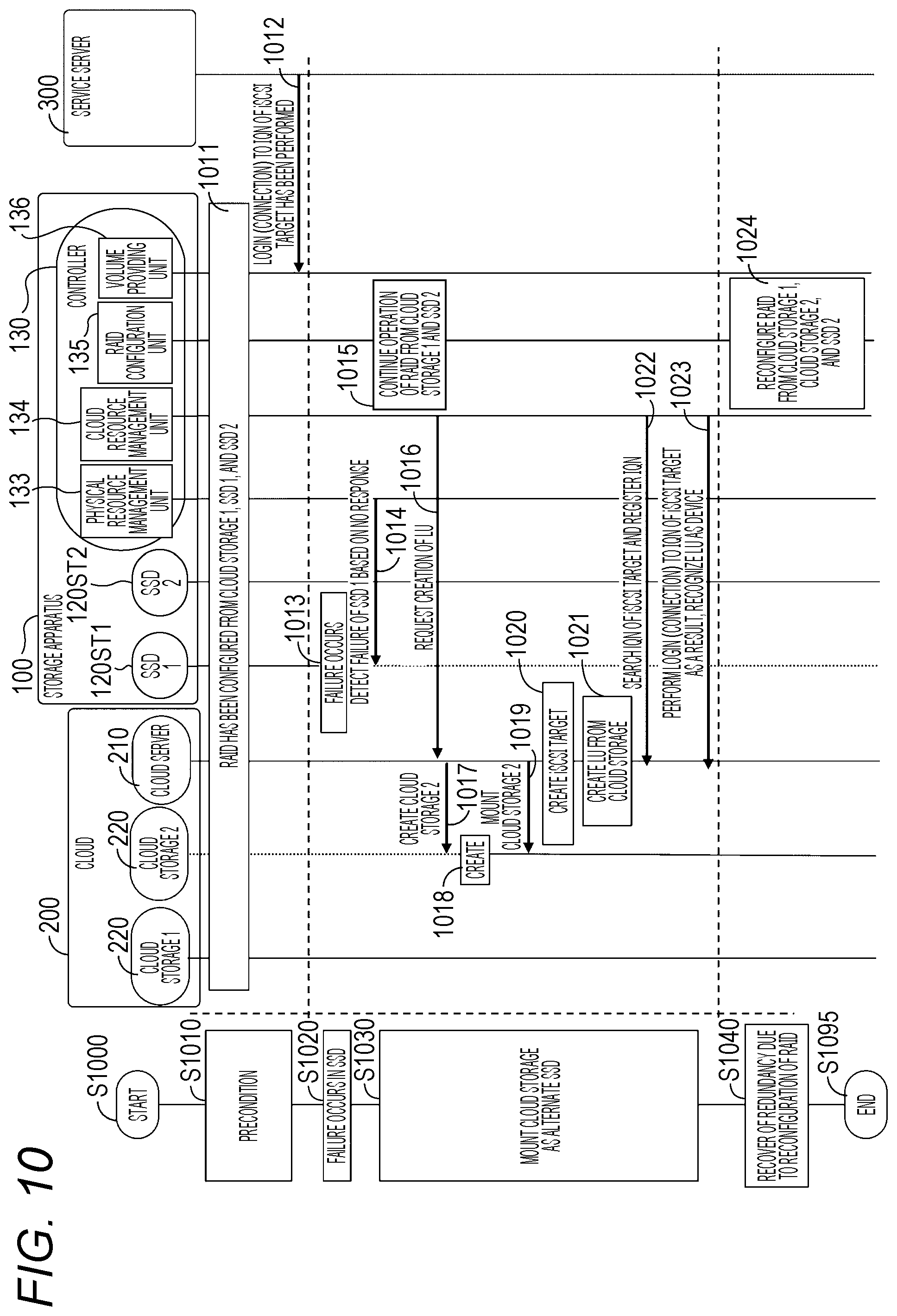 Patent US12591485 Figure 9 – Storage system and management method for storage system