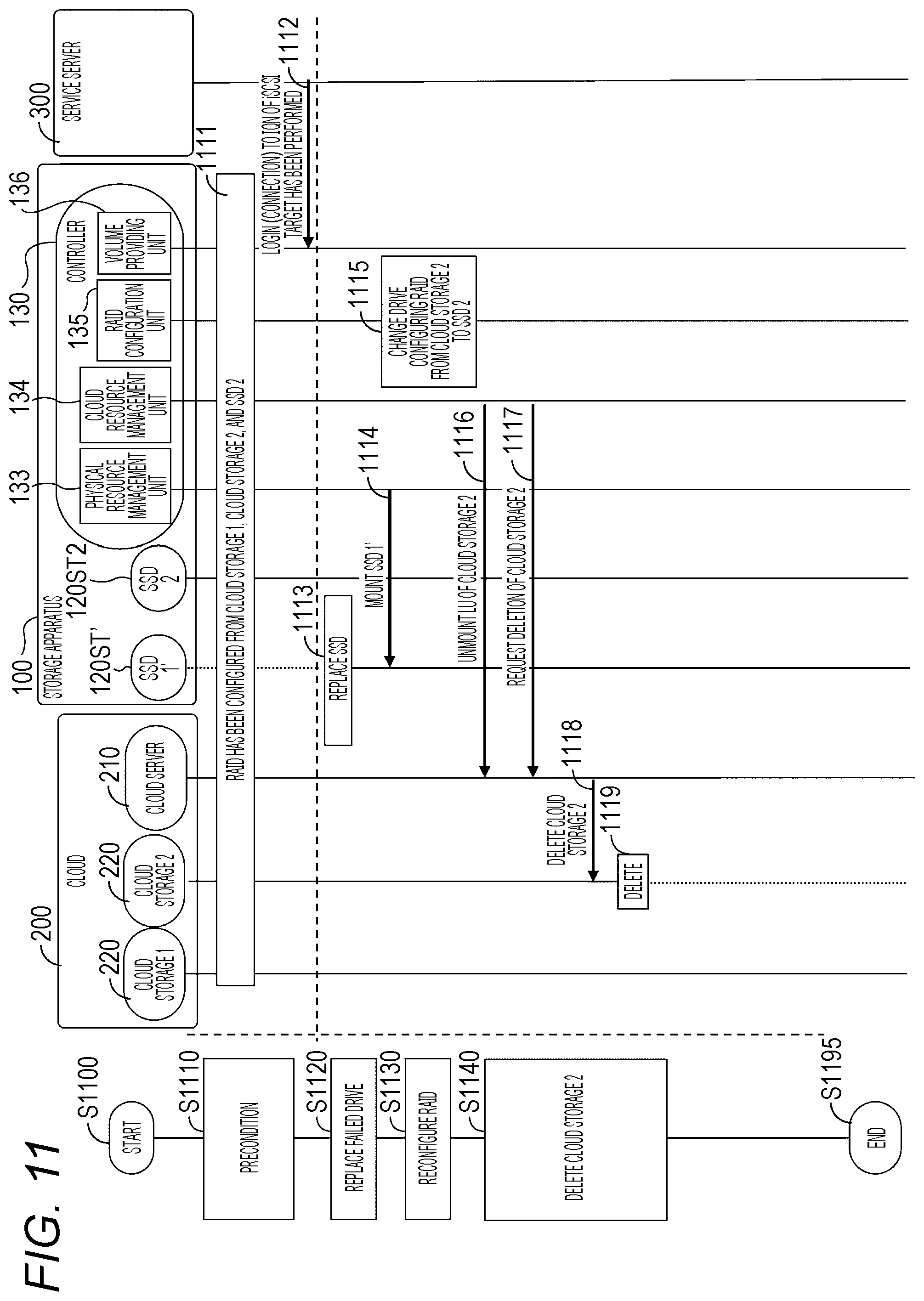 Patent US12591485 Figure 10 – Storage system and management method for storage system