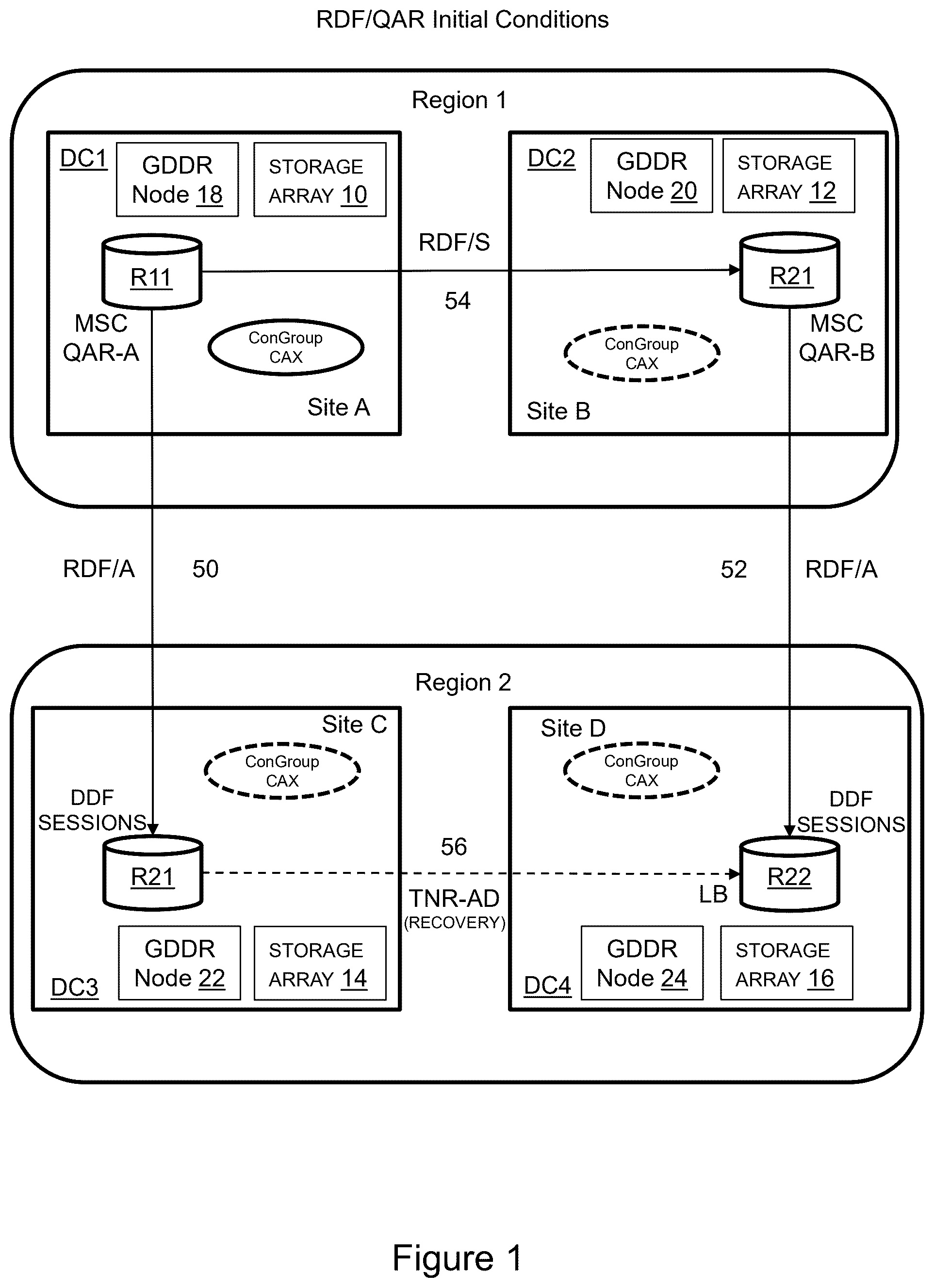 Patent US12591487 Figure 1 – GDDR RDF/QAR accelerated swap sequences