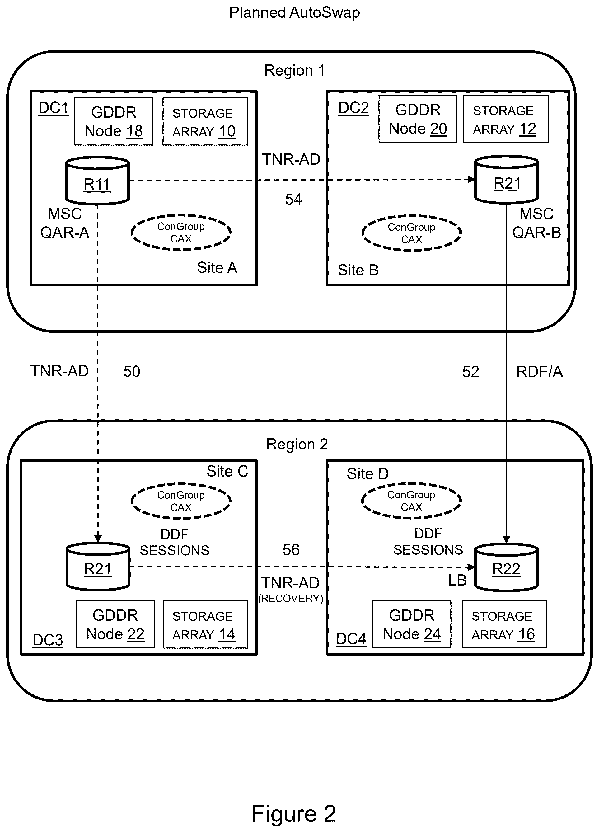 Patent US12591487 Figure 2 – GDDR RDF/QAR accelerated swap sequences