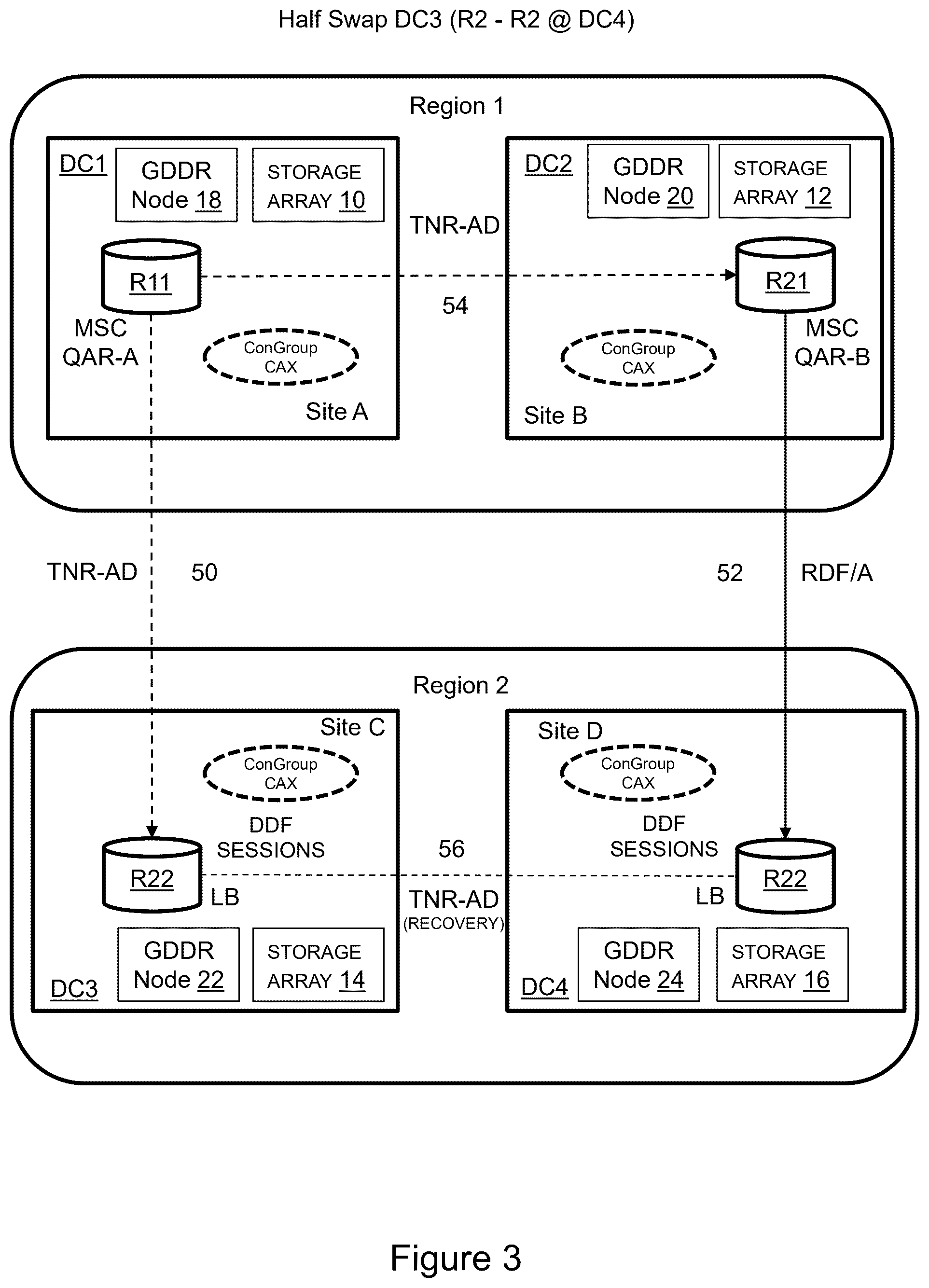 Patent US12591487 Figure 3 – GDDR RDF/QAR accelerated swap sequences