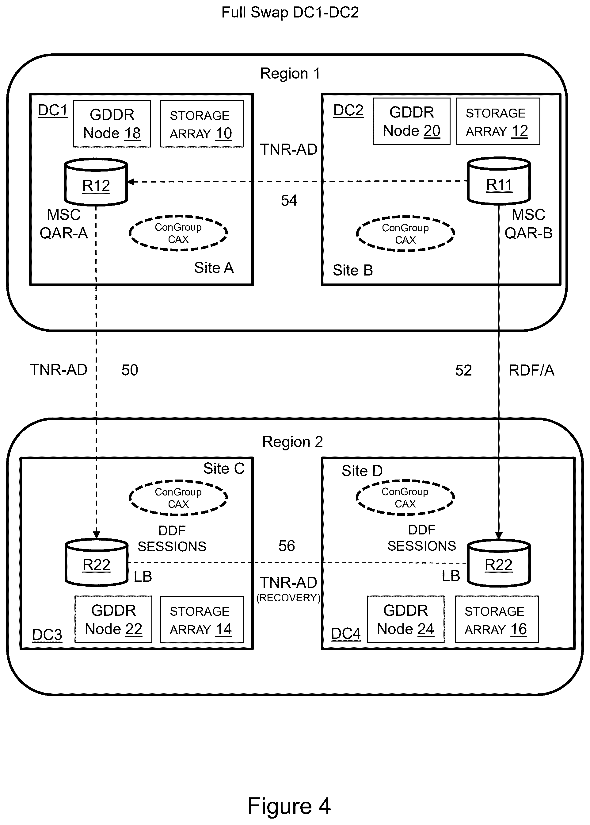 Patent US12591487 Figure 4 – GDDR RDF/QAR accelerated swap sequences