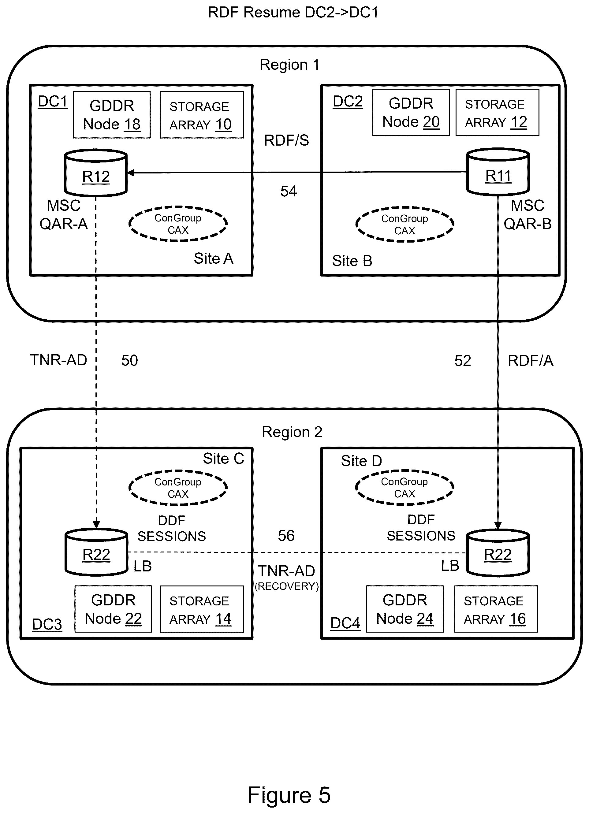 Patent US12591487 Figure 5 – GDDR RDF/QAR accelerated swap sequences