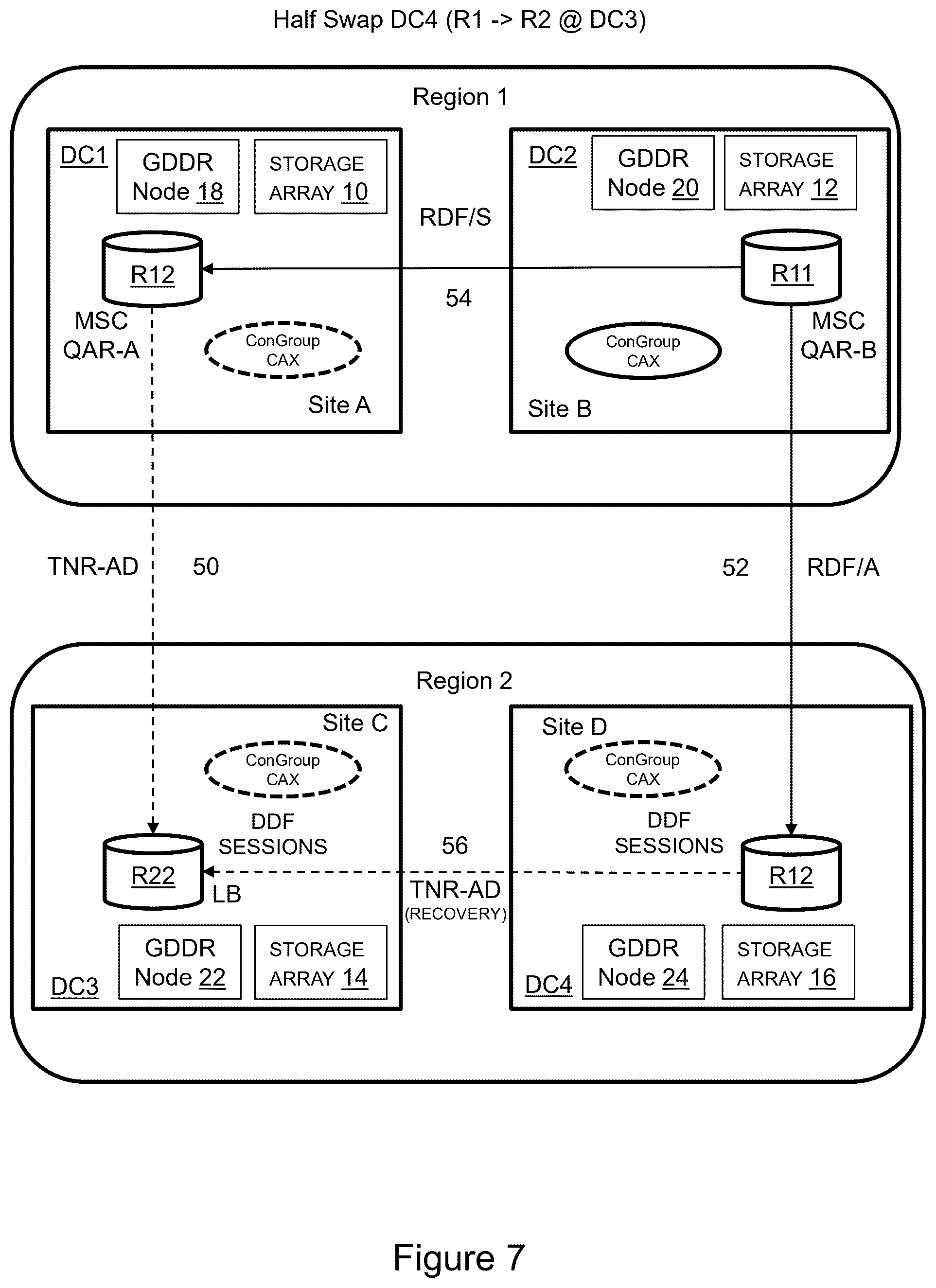 Patent US12591487 Figure 7 – GDDR RDF/QAR accelerated swap sequences