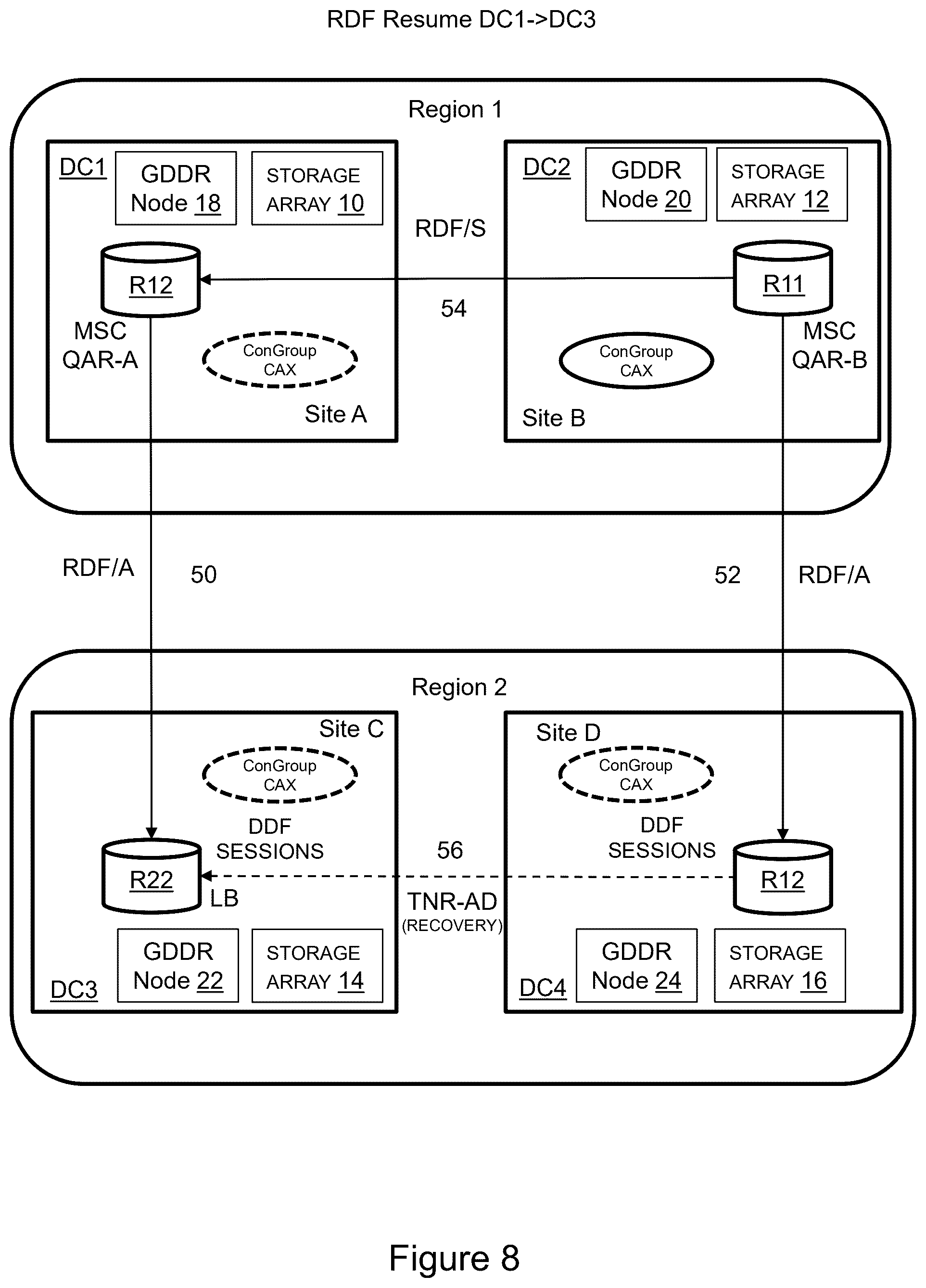 Patent US12591487 Figure 8 – GDDR RDF/QAR accelerated swap sequences