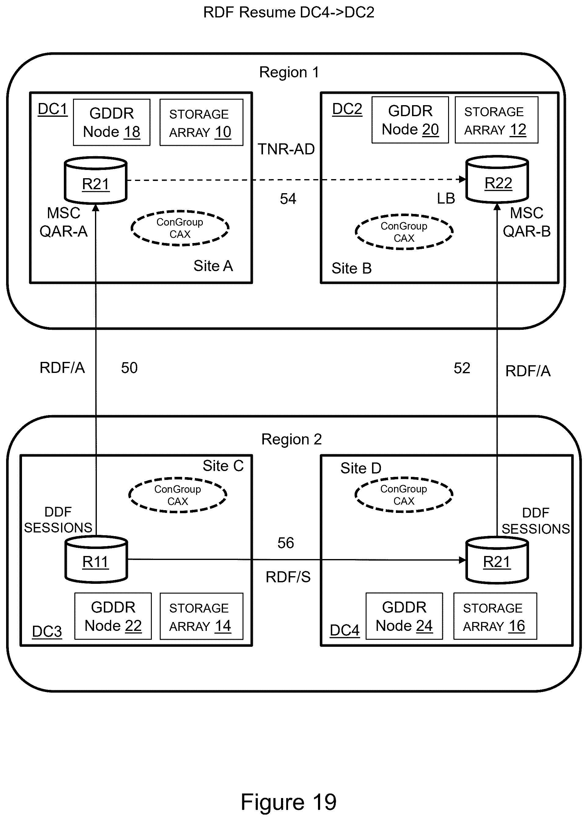 Patent US12591487 Figure 19 – GDDR RDF/QAR accelerated swap sequences