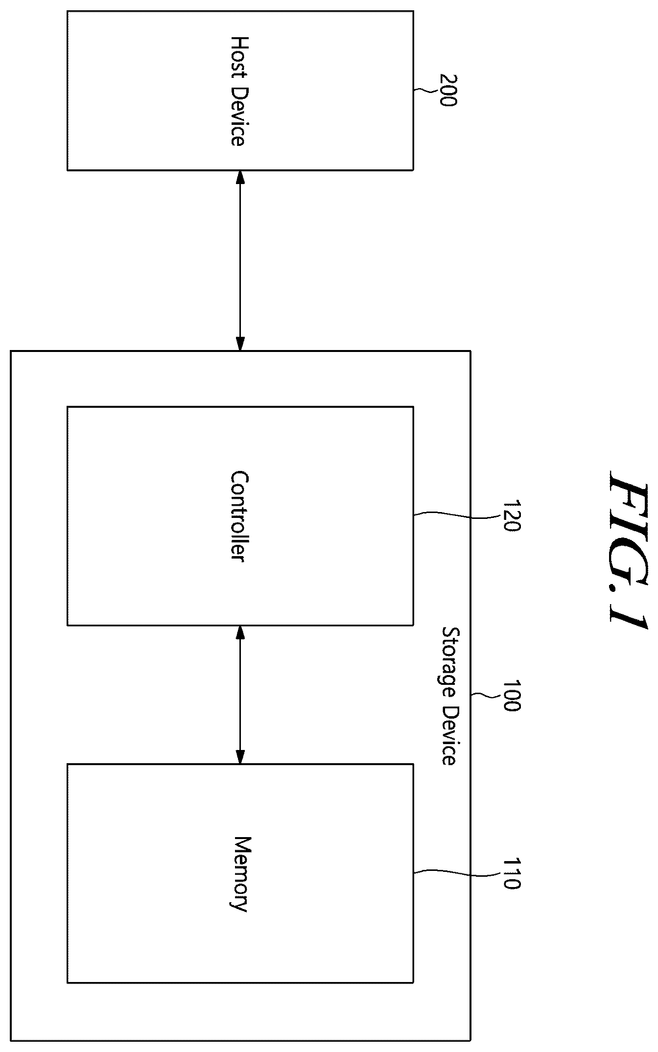 Patent US12591488 Figure 1 – Controller and storage device