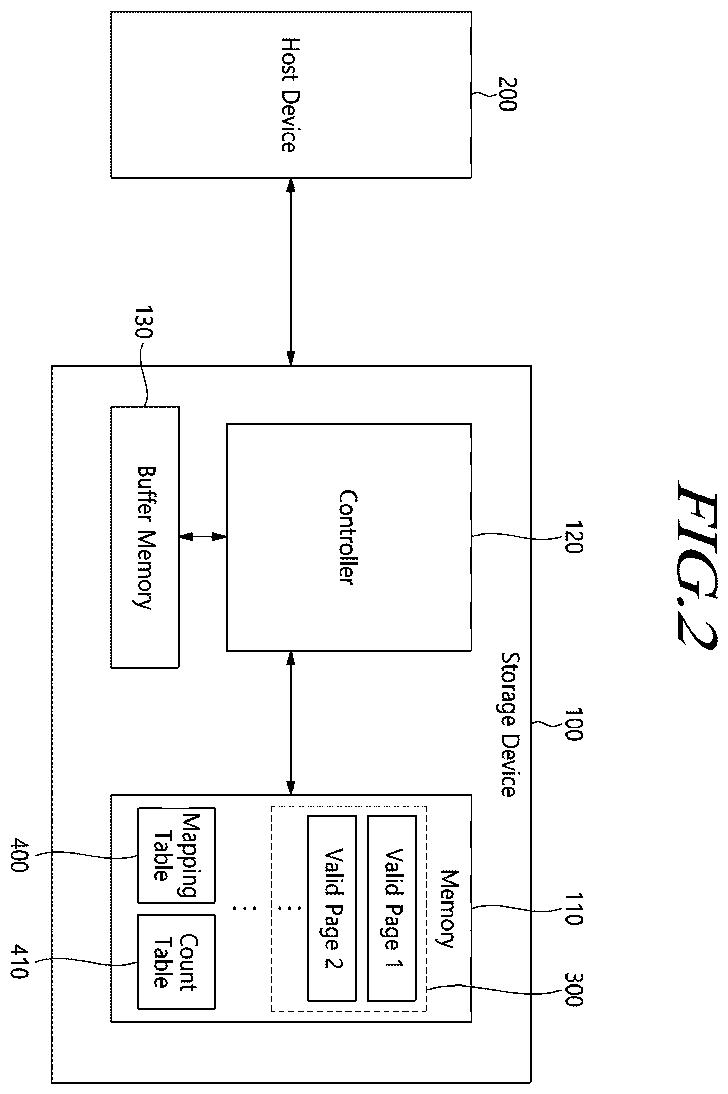 Patent US12591488 Figure 2 – Controller and storage device