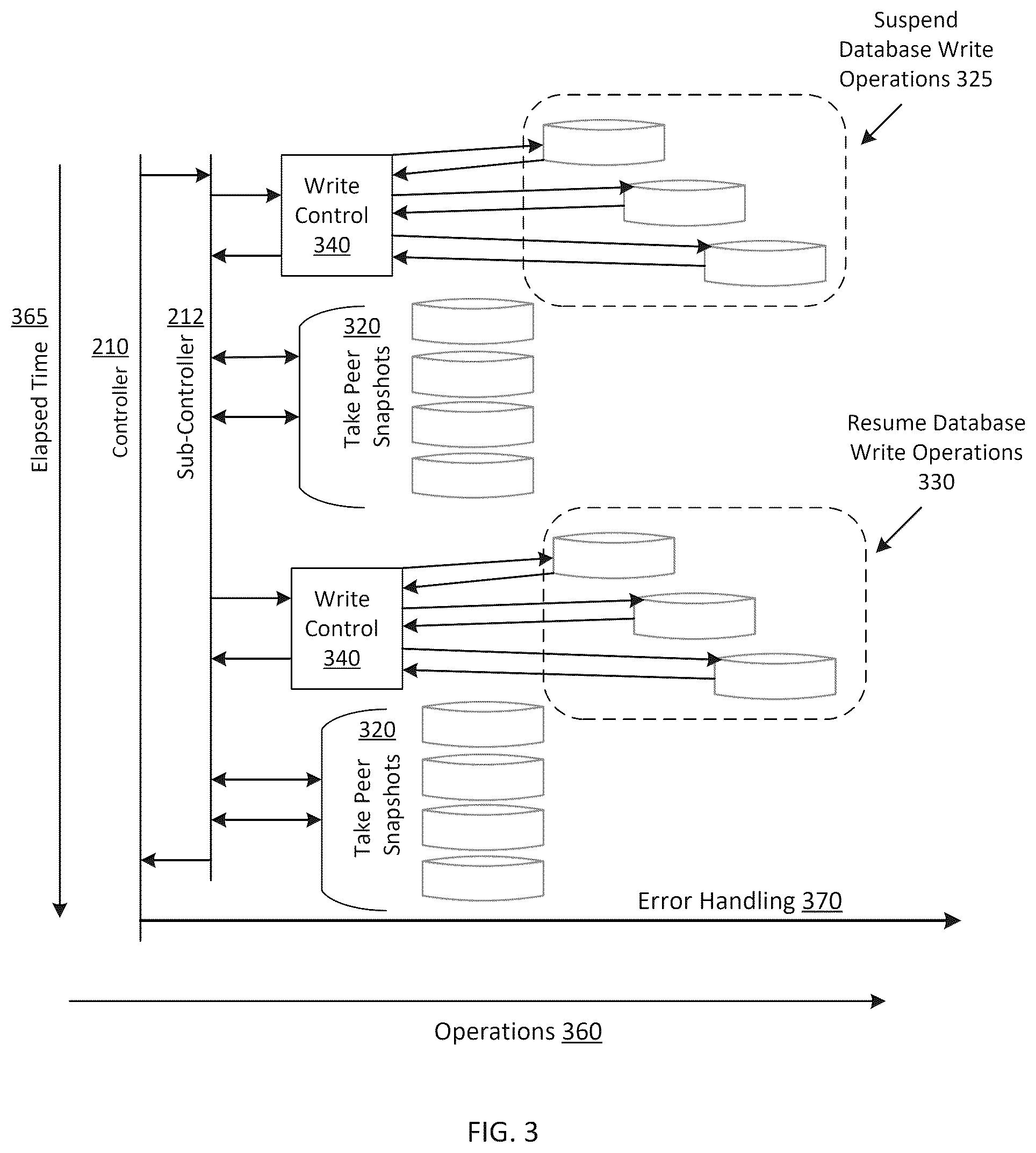 Patent US12591489 Figure 3 – Point-in-time data copy in a distributed system