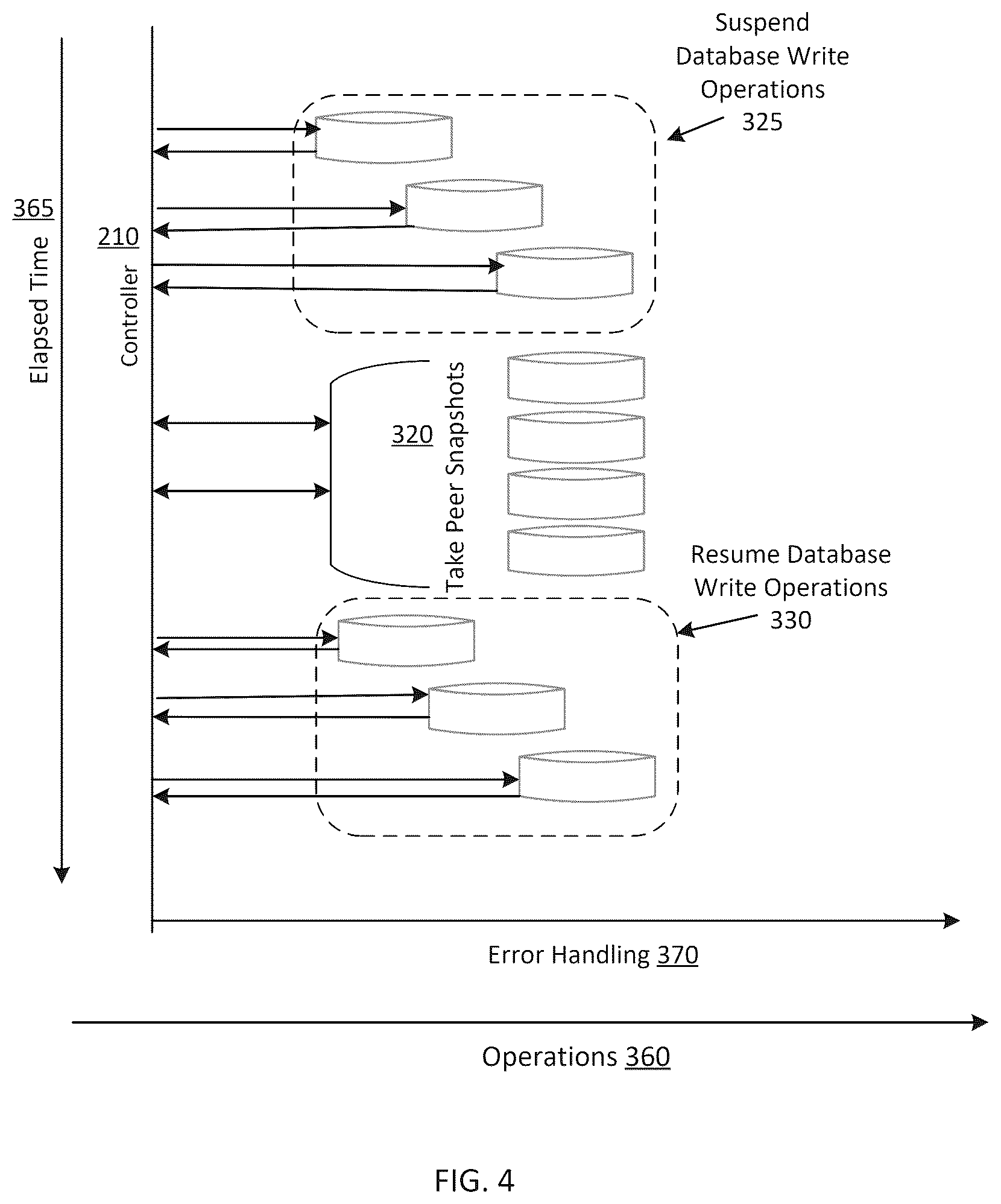 Patent US12591489 Figure 4 – Point-in-time data copy in a distributed system