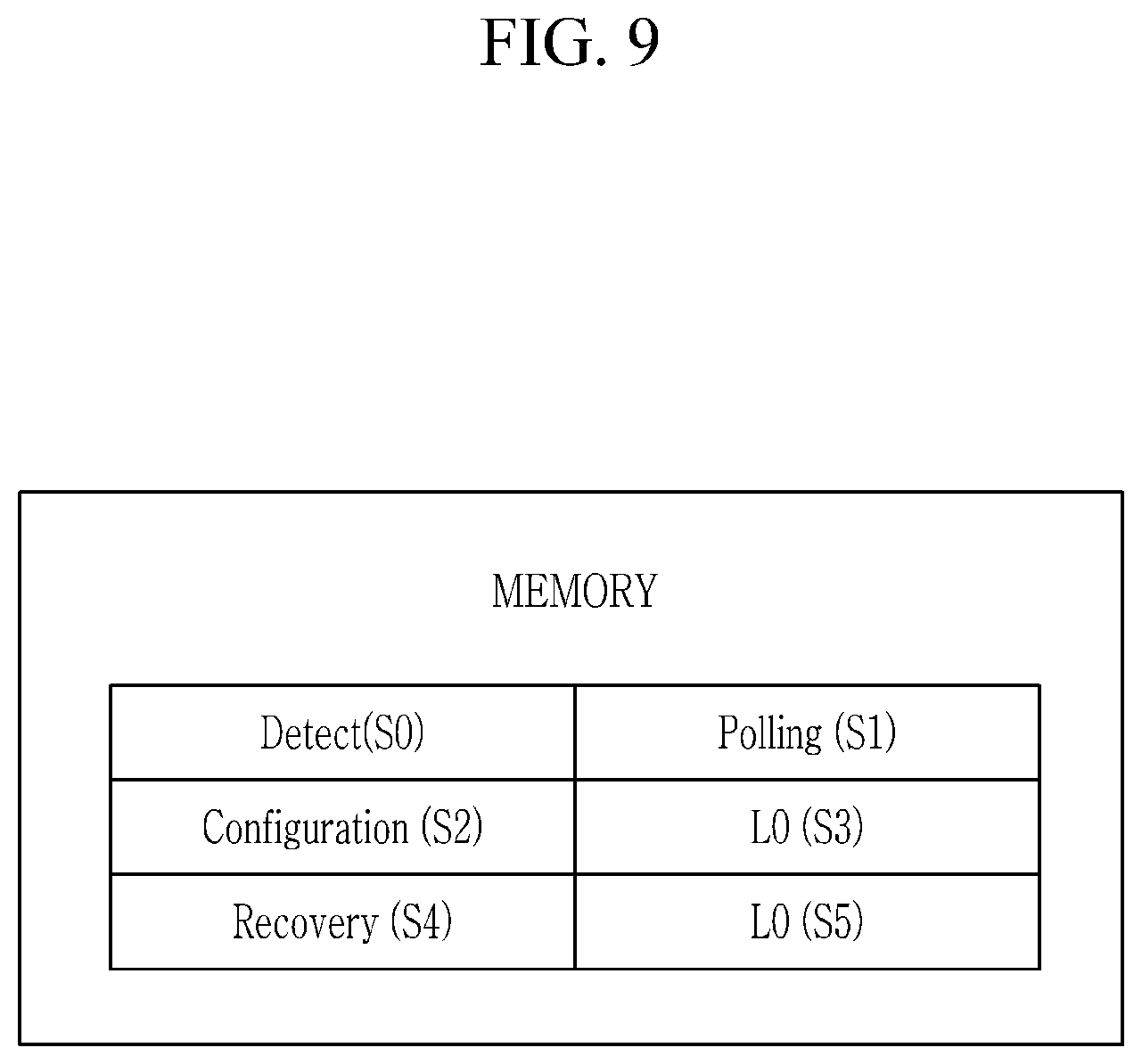 Patent US12591490 Figure 9 – Semiconductor device and link configuring method