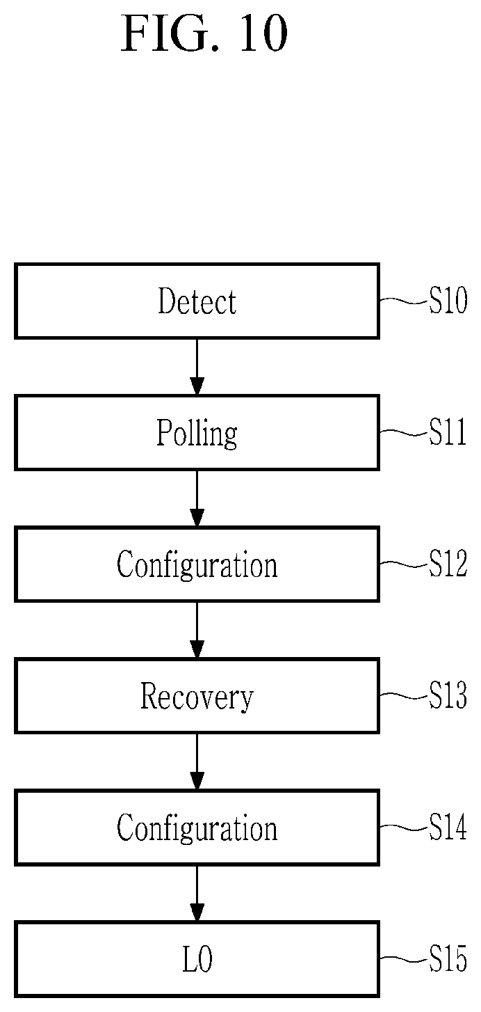 Patent US12591490 Figure 10 – Semiconductor device and link configuring method