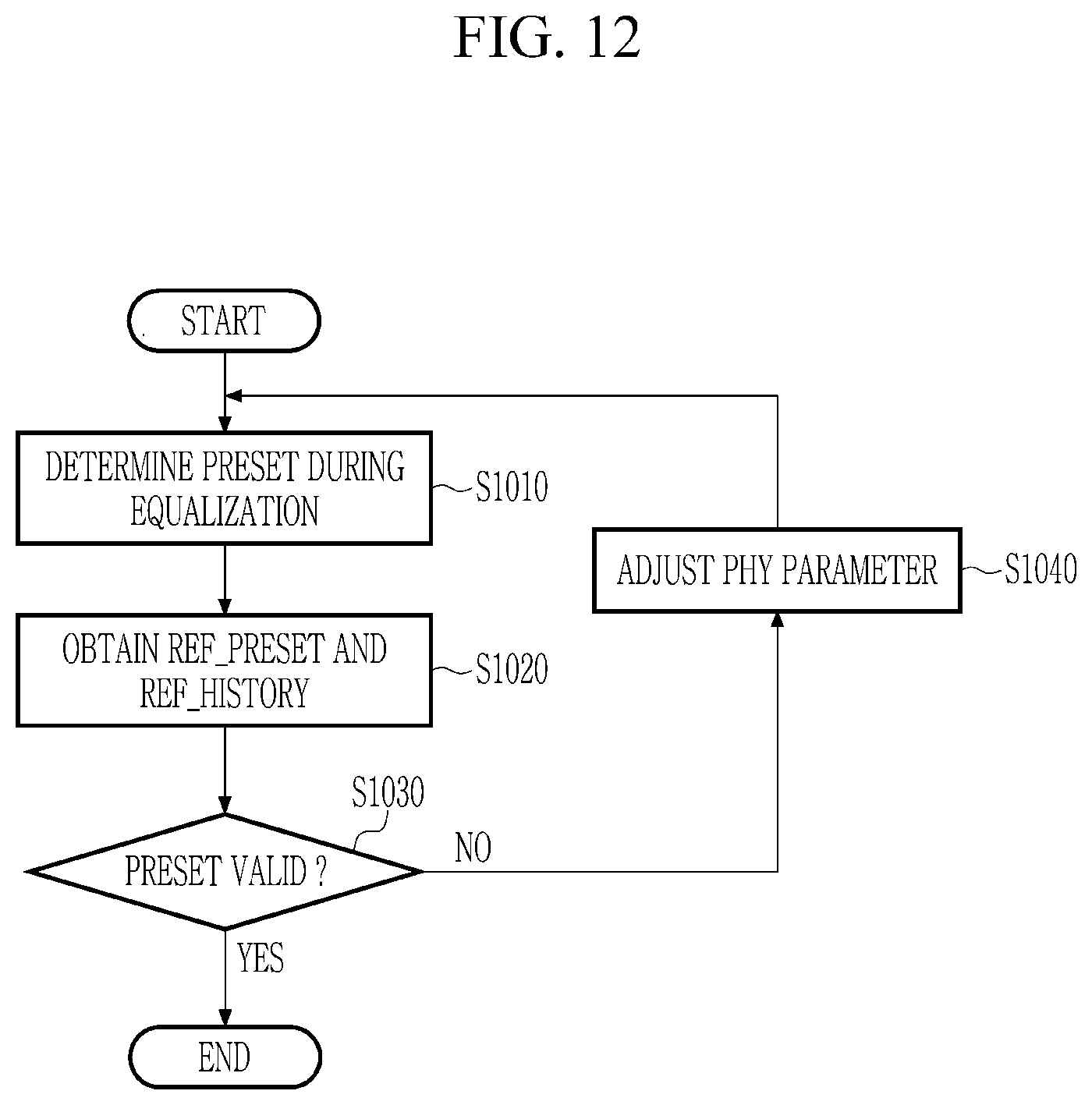 Patent US12591490 Figure 12 – Semiconductor device and link configuring method