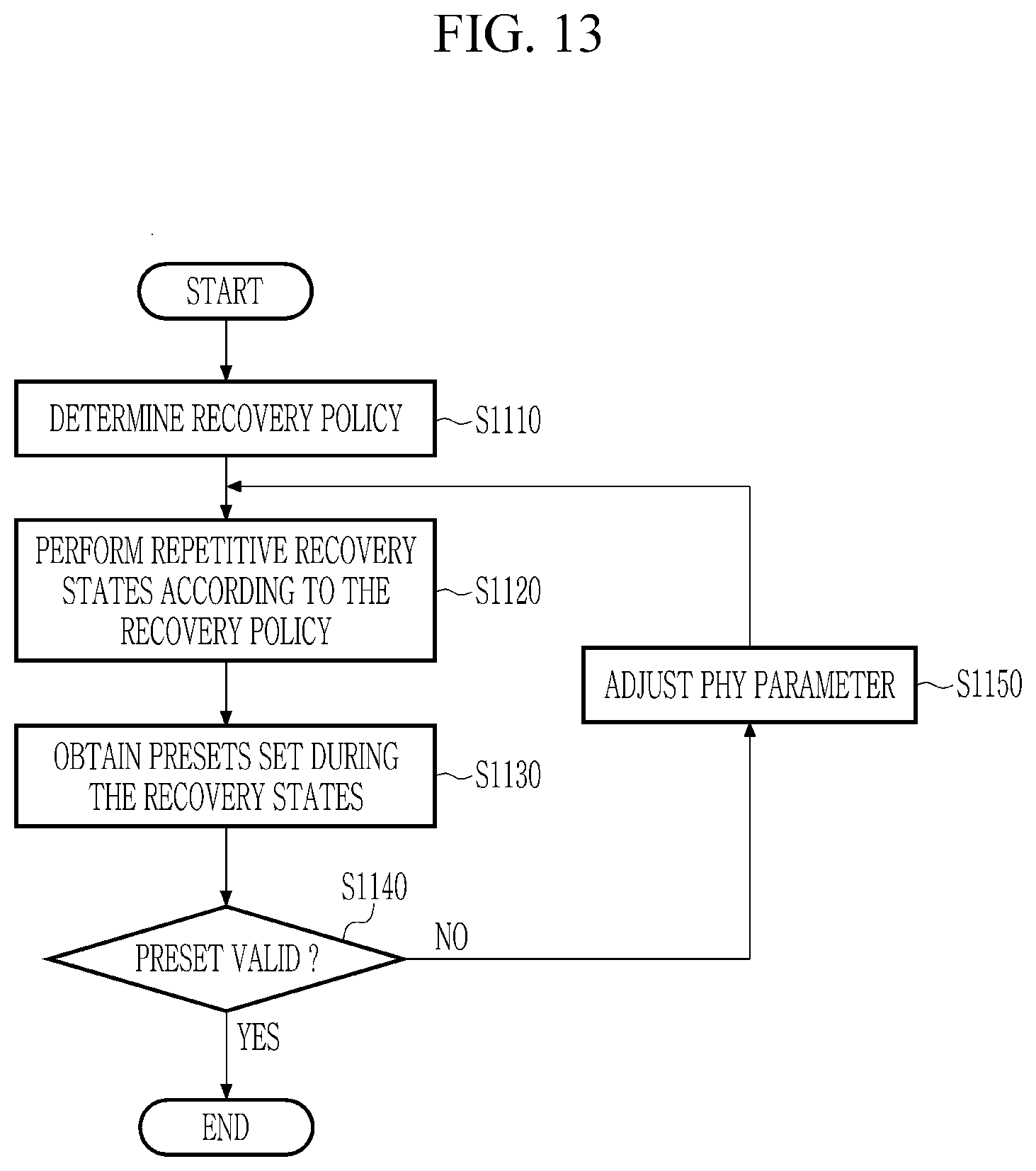 Patent US12591490 Figure 13 – Semiconductor device and link configuring method