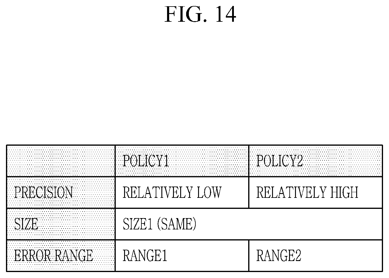 Patent US12591490 Figure 14 – Semiconductor device and link configuring method