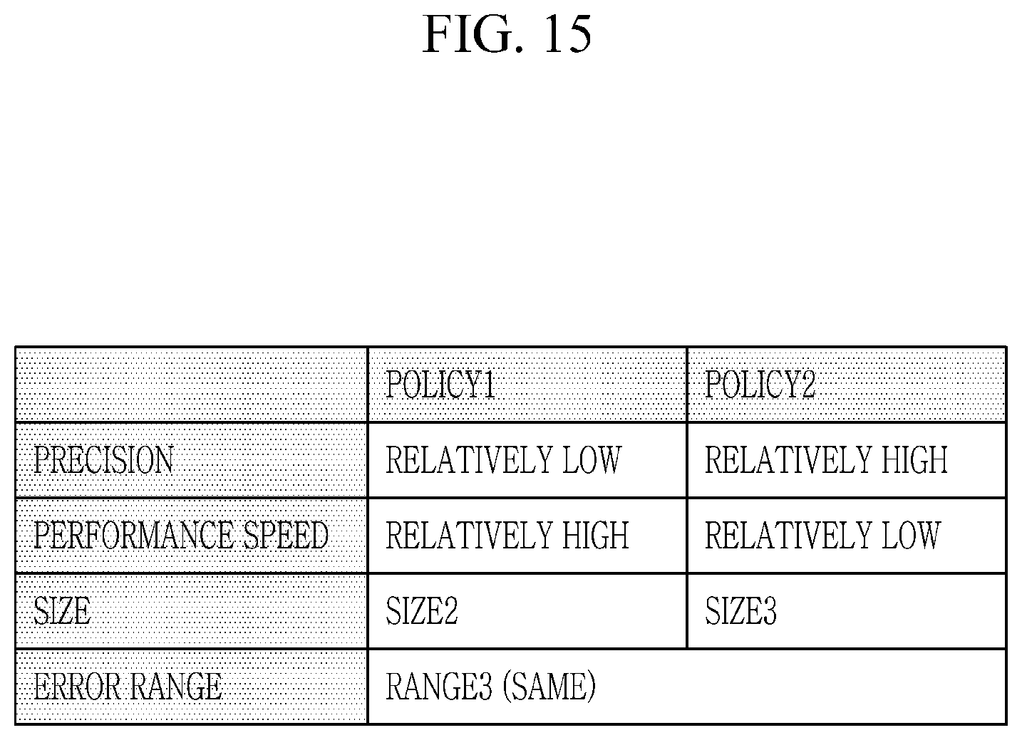 Patent US12591490 Figure 15 – Semiconductor device and link configuring method