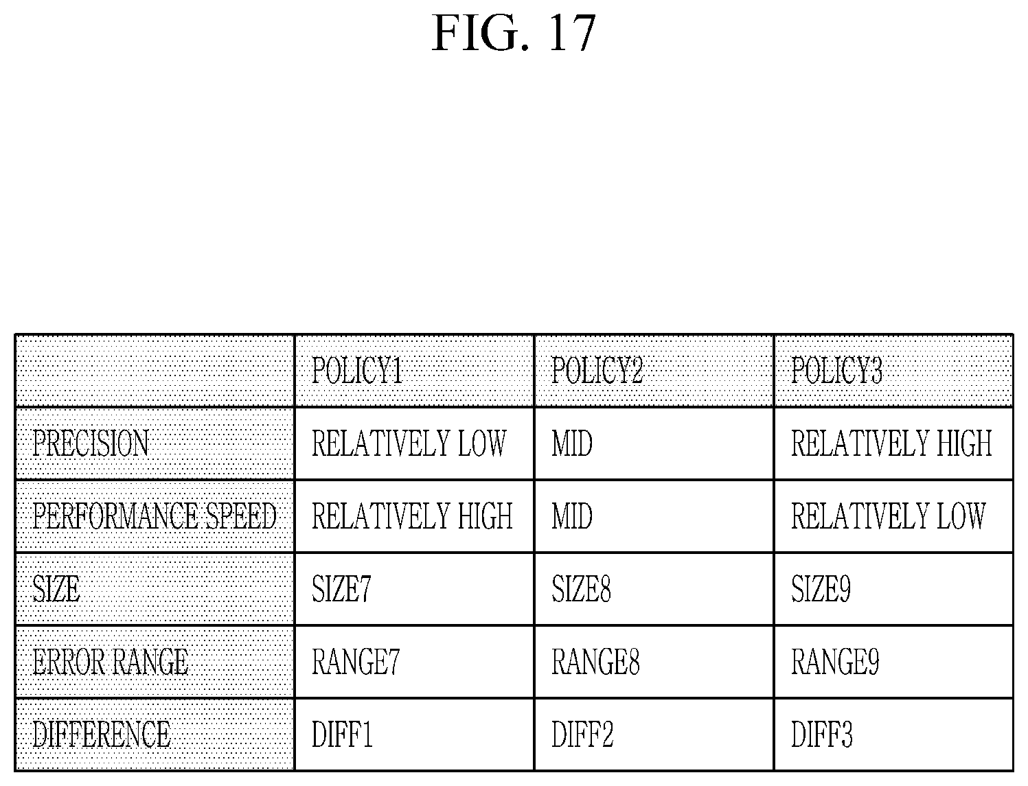 Patent US12591490 Figure 17 – Semiconductor device and link configuring method