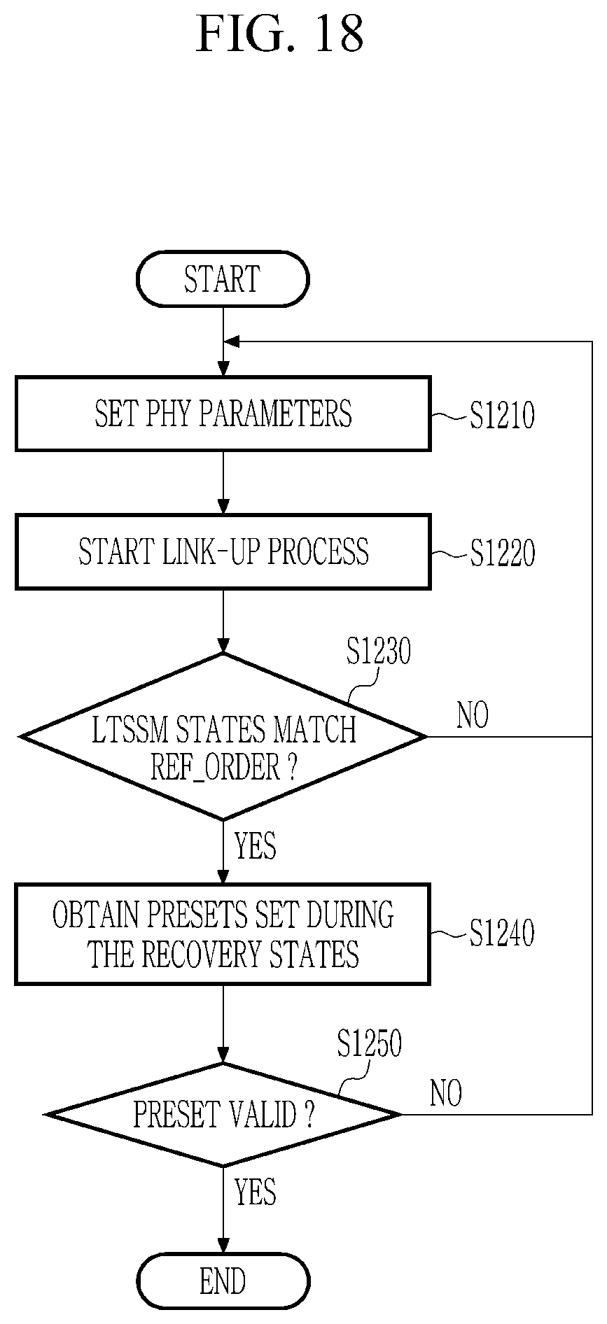 Patent US12591490 Figure 18 – Semiconductor device and link configuring method