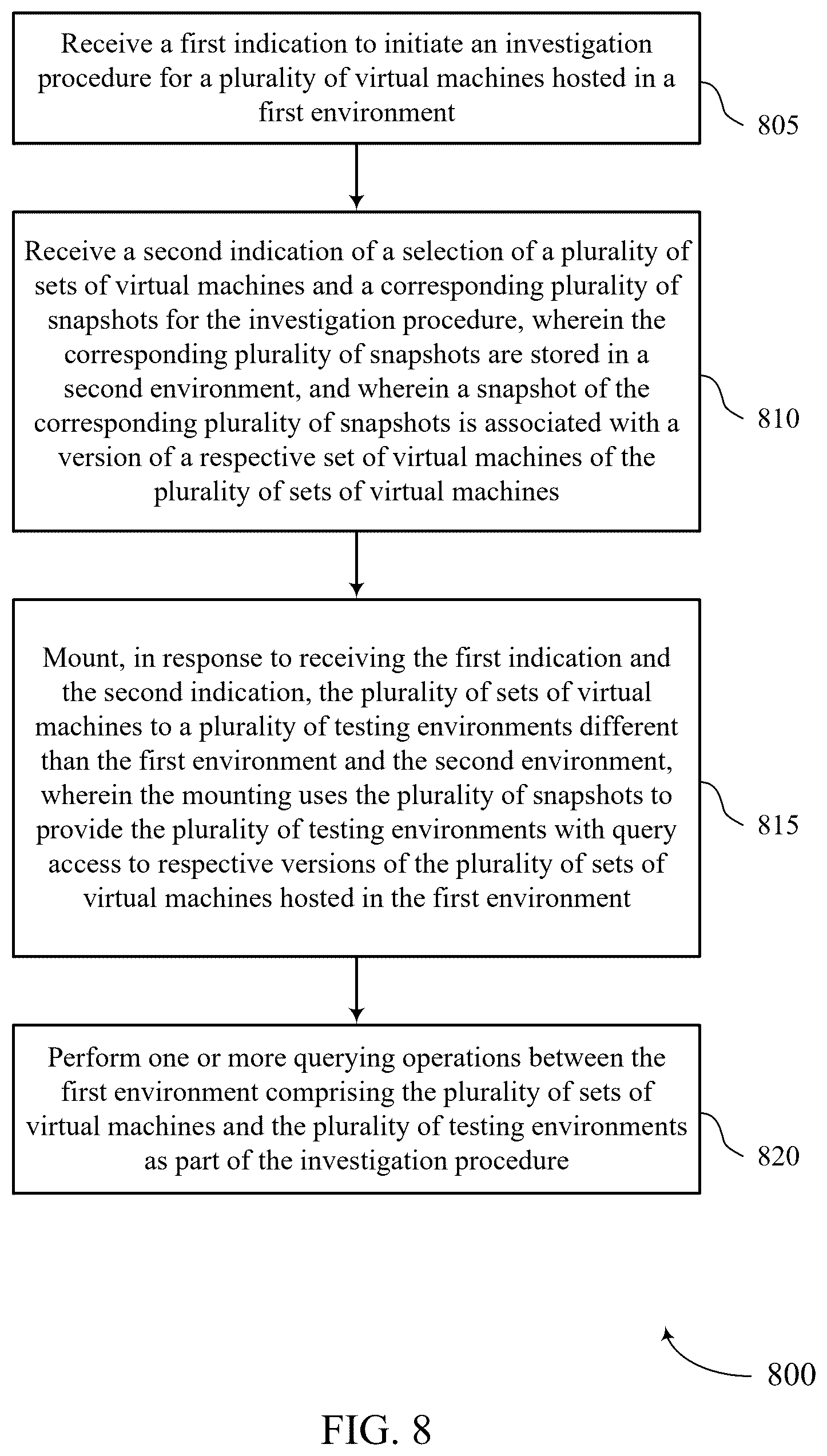 Patent US12591491 Figure 8 – Investigation procedures for virtual machines