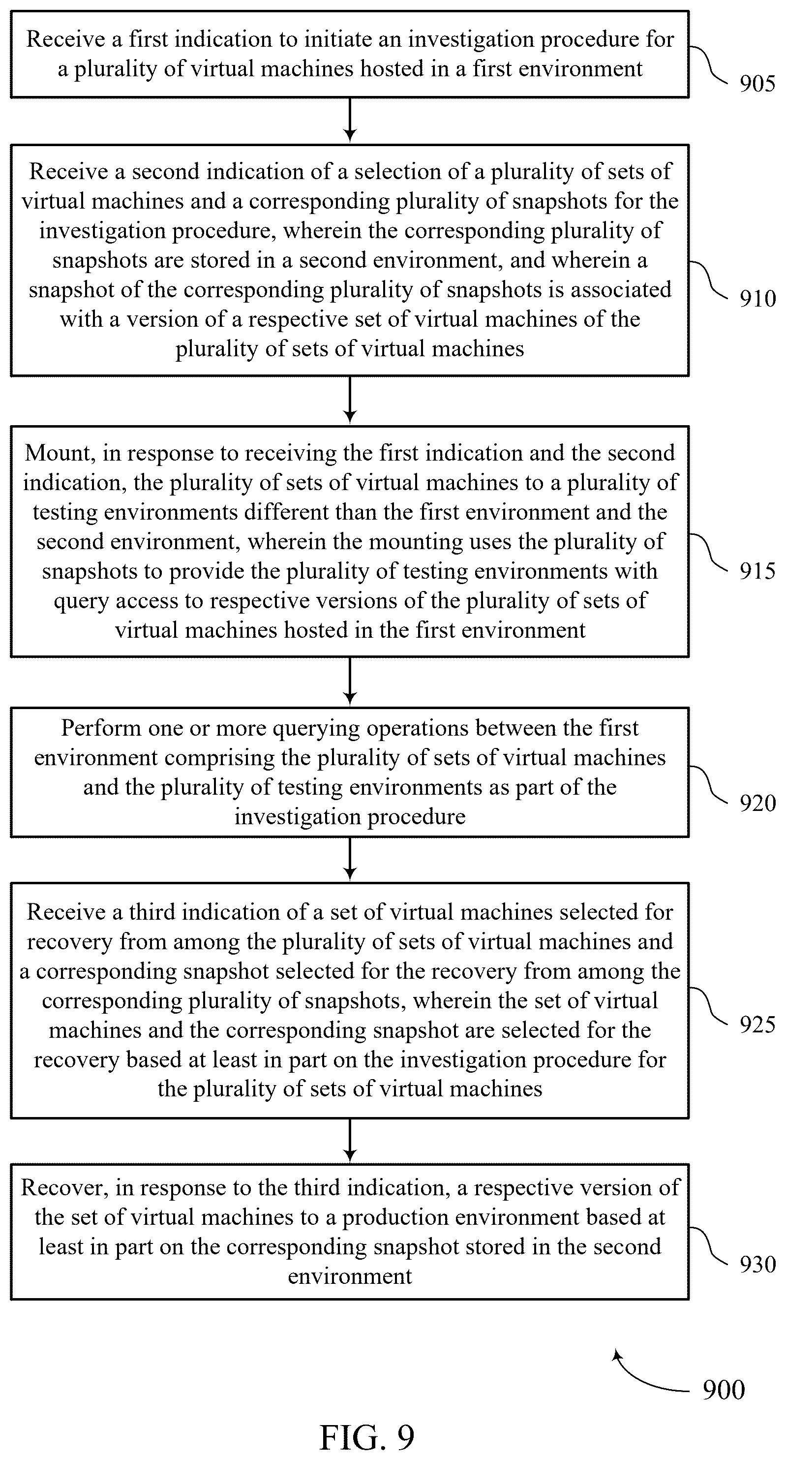 Patent US12591491 Figure 9 – Investigation procedures for virtual machines