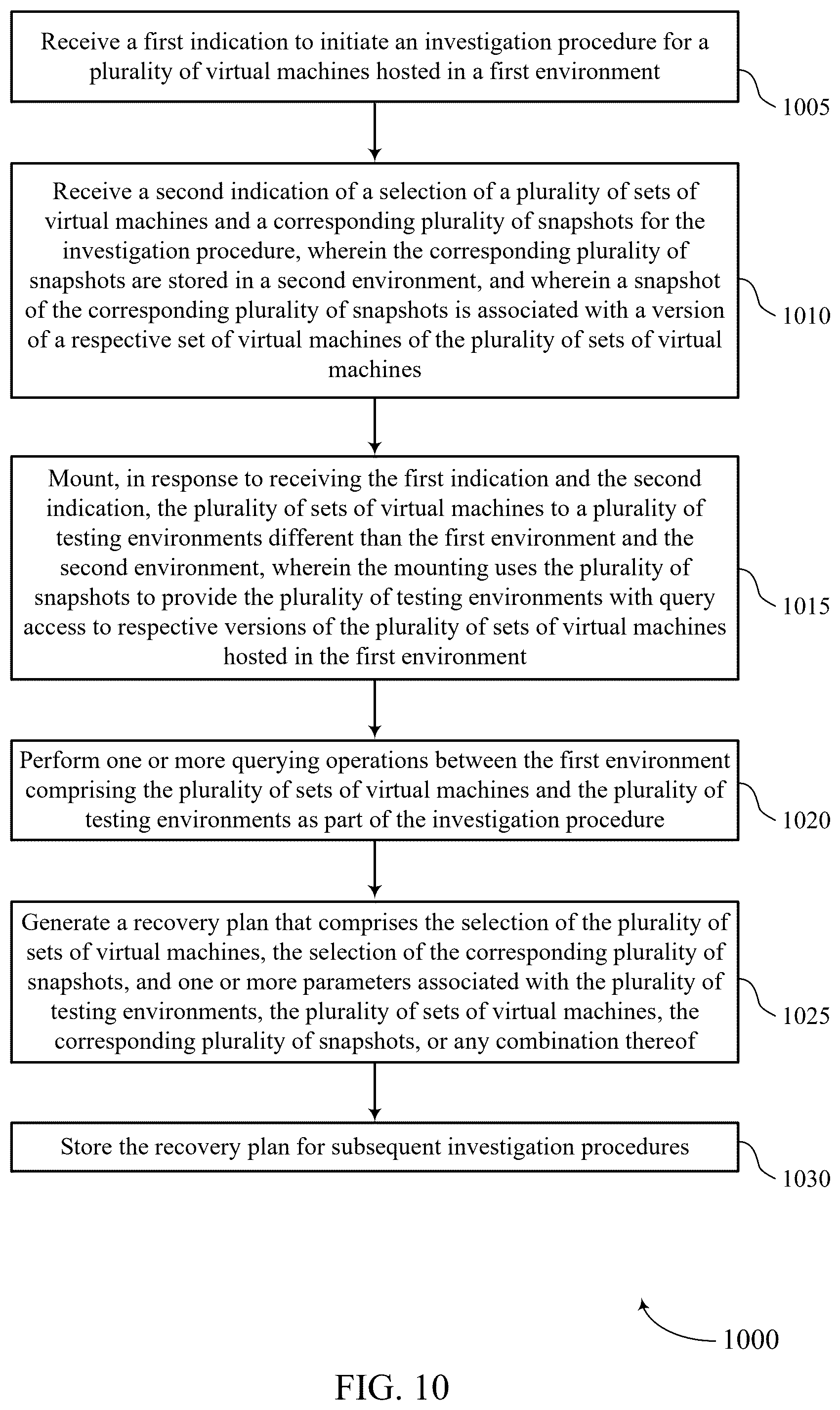 Patent US12591491 Figure 10 – Investigation procedures for virtual machines