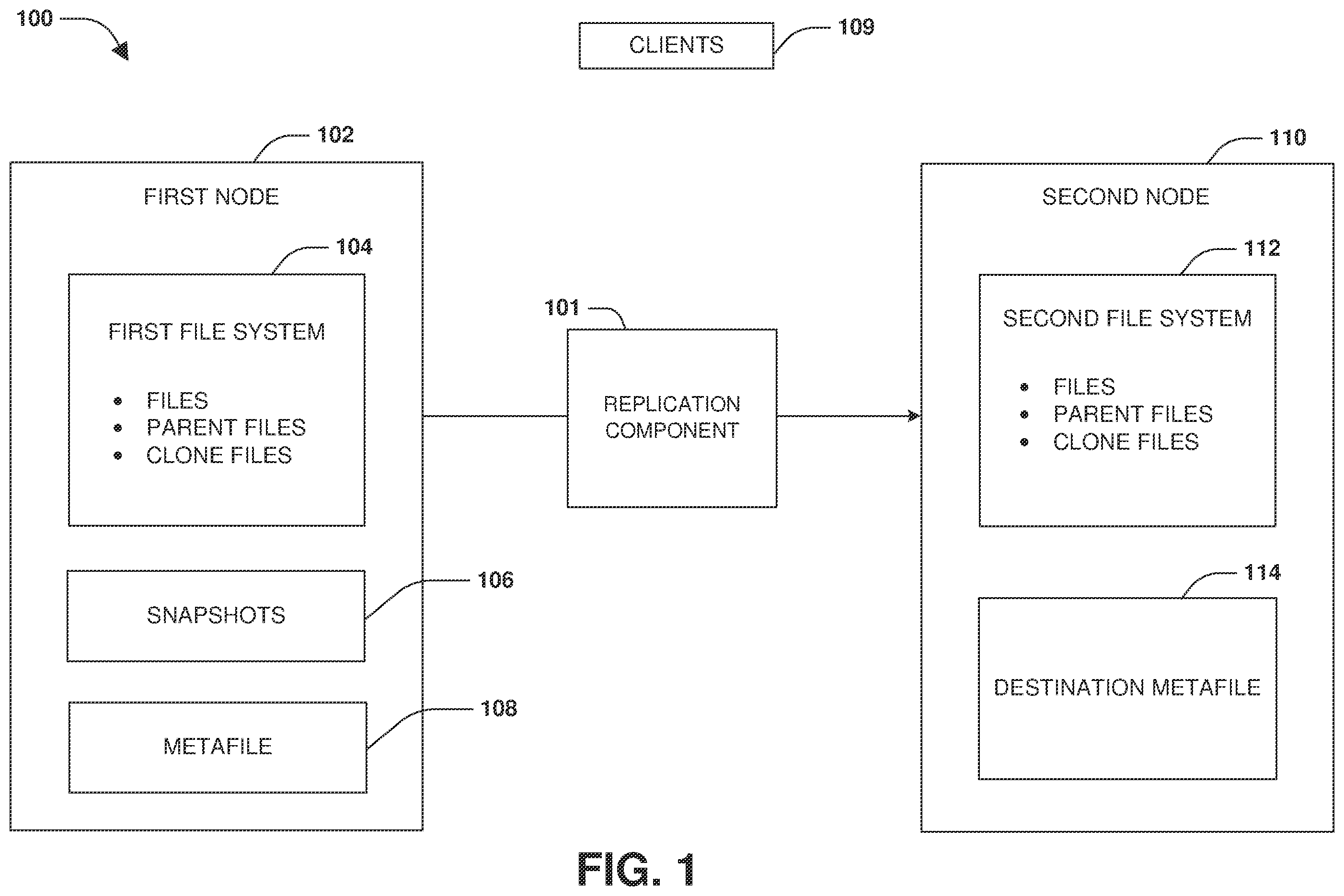Patent US12591493 Figure 1 – Rebuilding a destination file system as part of a resync operation