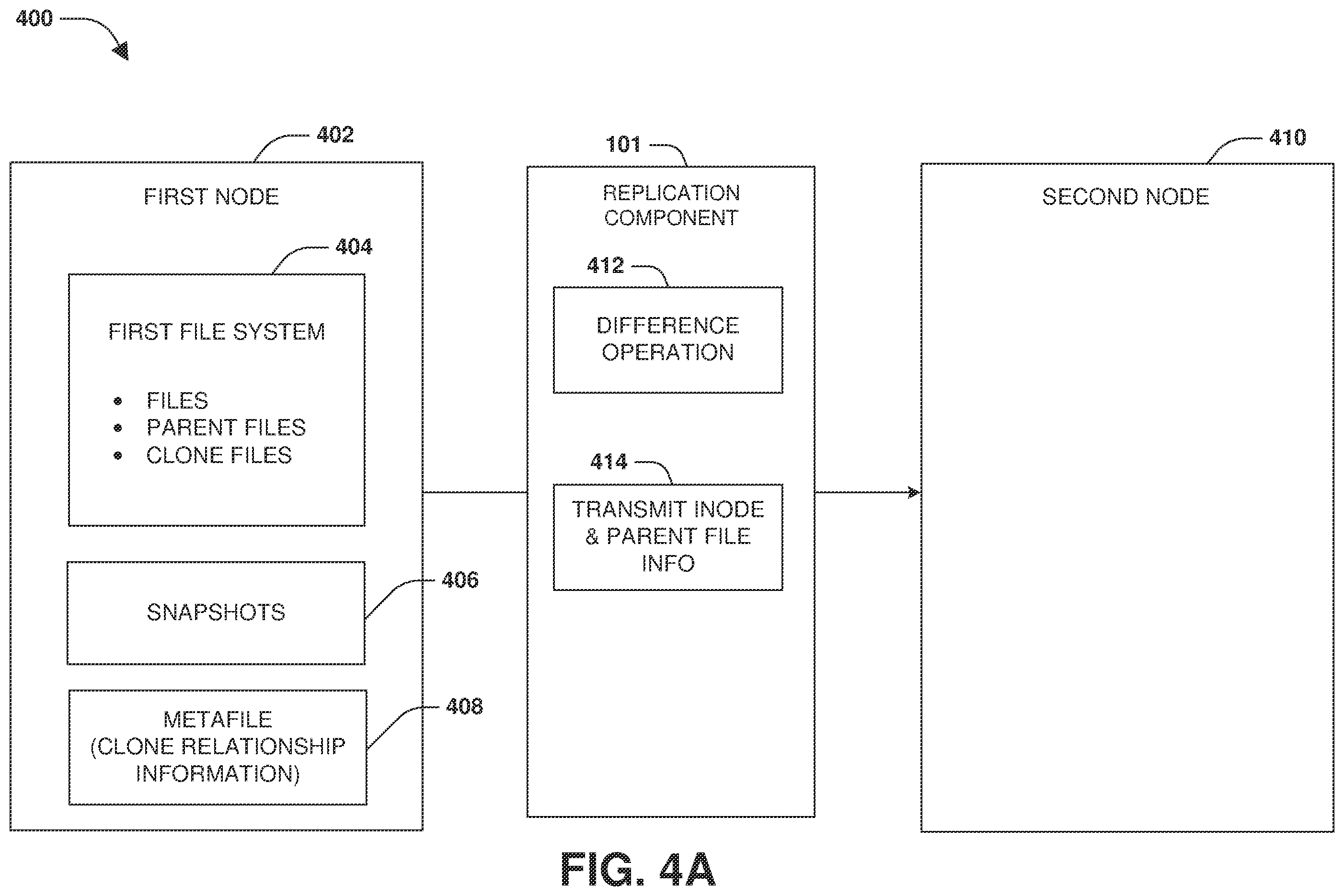 Patent US12591493 Figure 4 – Rebuilding a destination file system as part of a resync operation