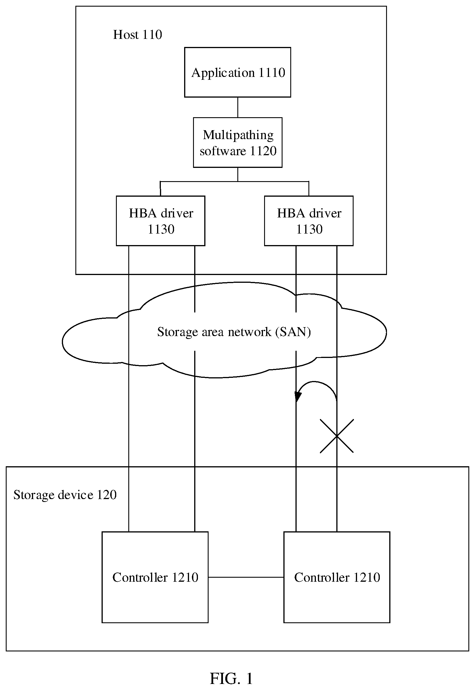 Patent US12591494 — Faulty link switching method and system, and related device — Figure 1