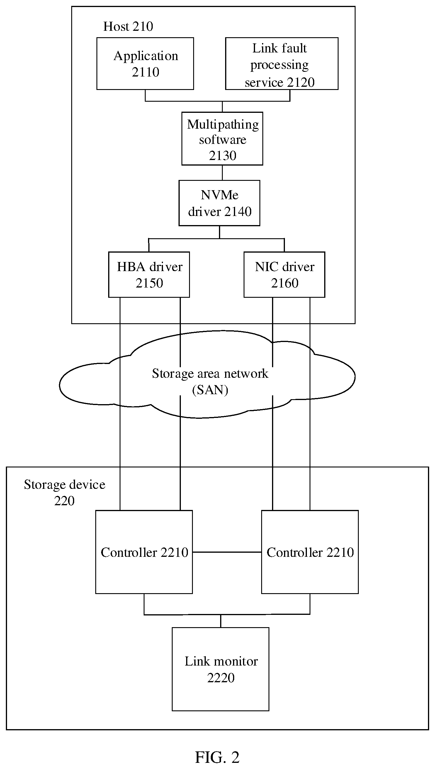 Patent US12591494 Figure 2 – Faulty link switching method and system, and related device