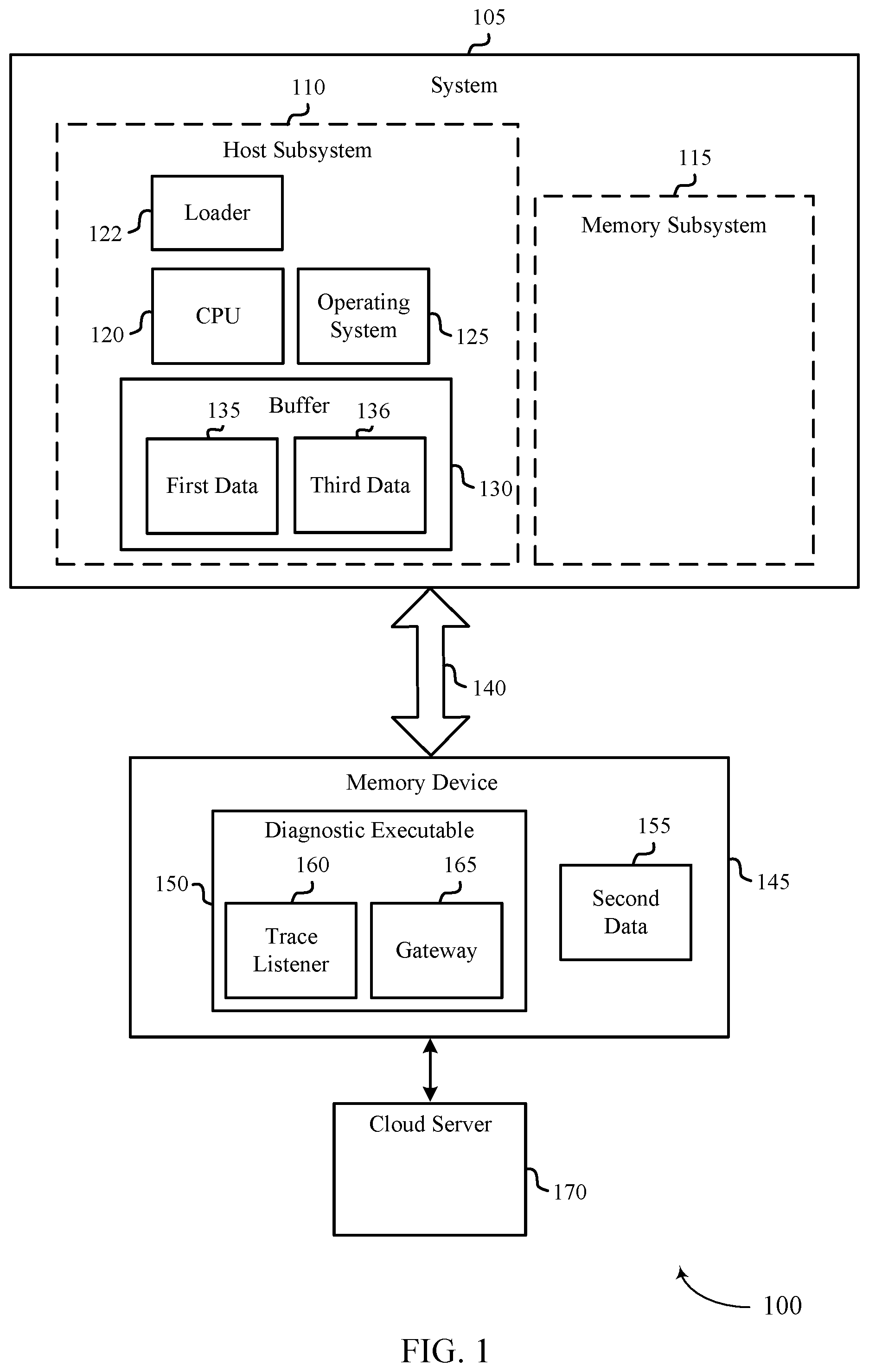 Patent US12591496 Figure 1 – Host system diagnostic testing