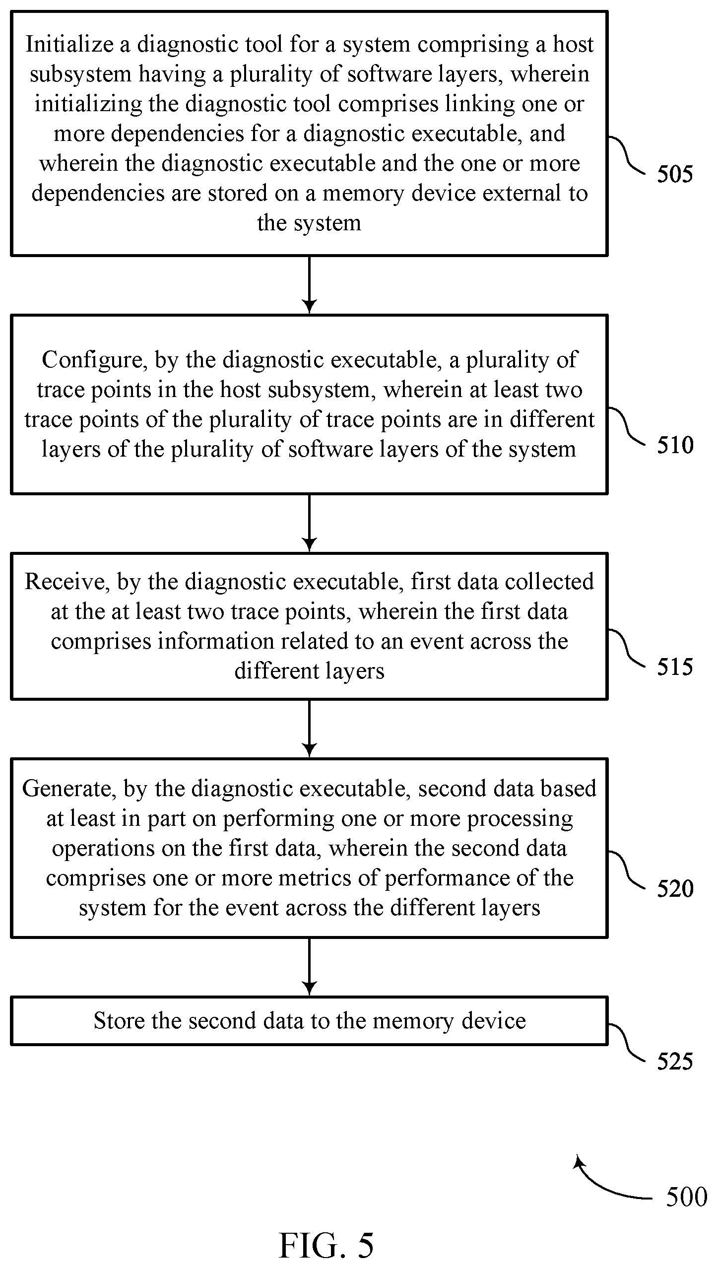 Patent US12591496 Figure 5 – Host system diagnostic testing