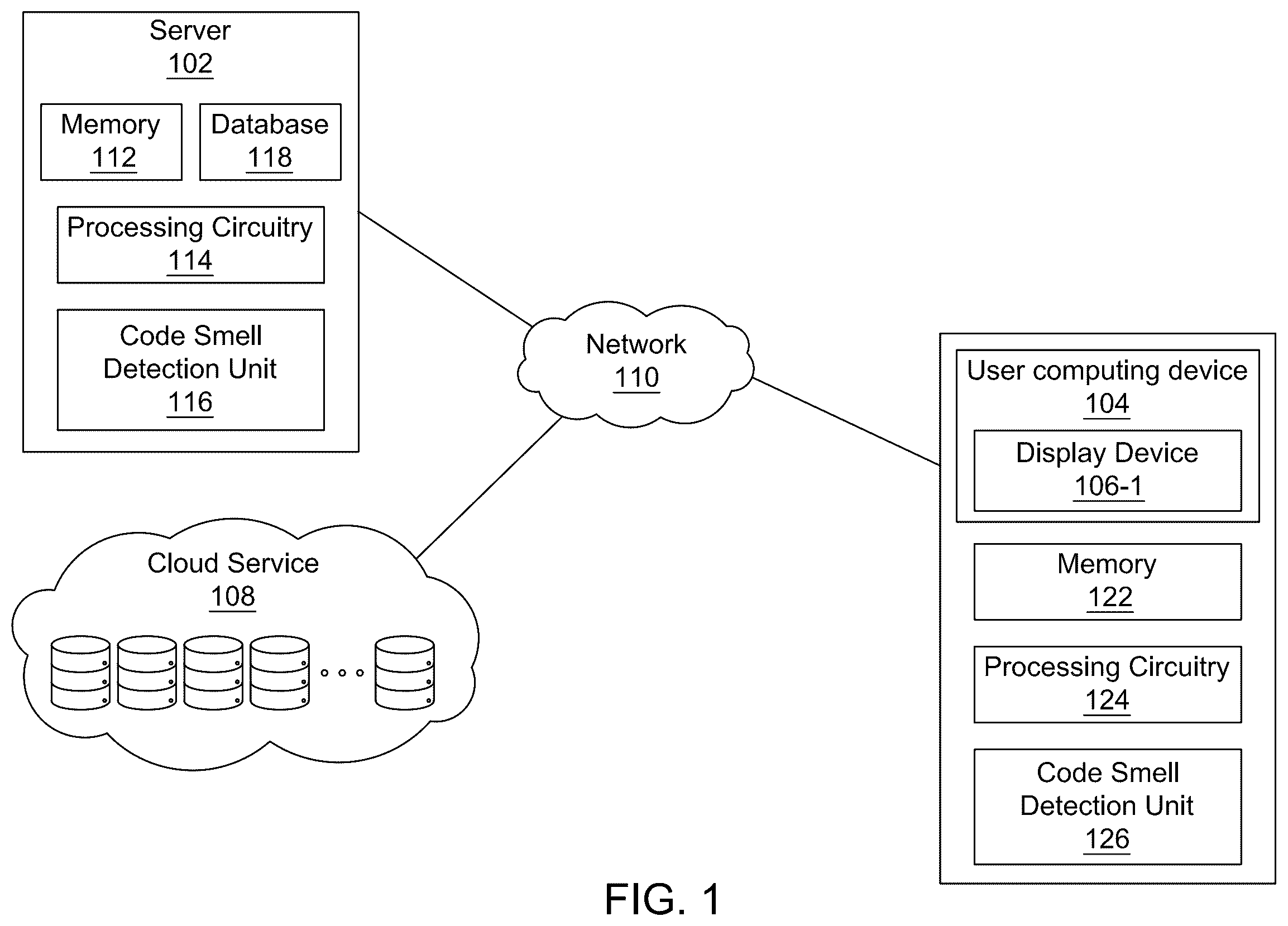 Patent US12591499 Figure 1 – System and method for code smell detection using transformer-based code representations with self-supervision by predicting reserved words