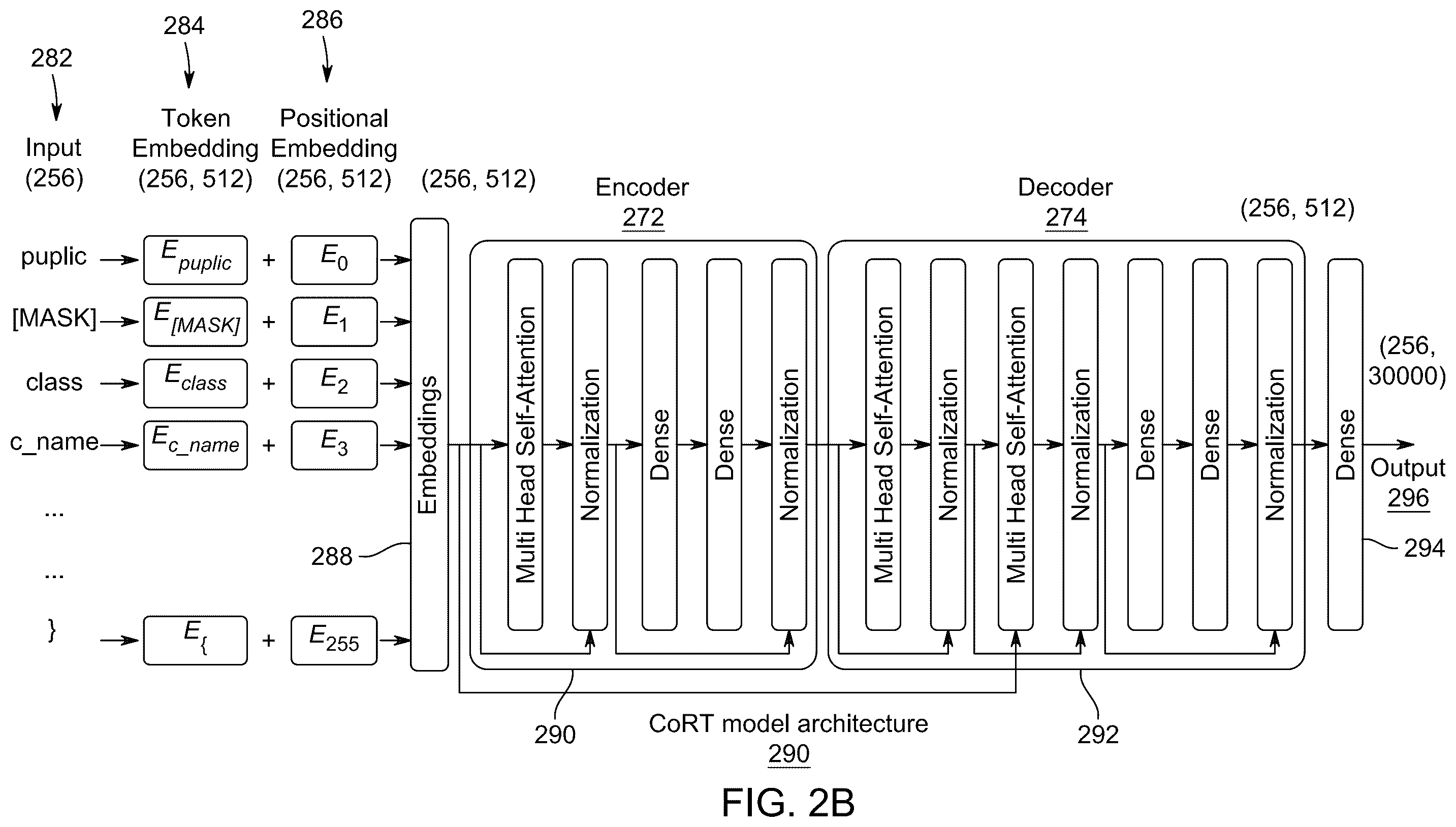 Patent US12591499 Figure 3 – System and method for code smell detection using transformer-based code representations with self-supervision by predicting reserved words