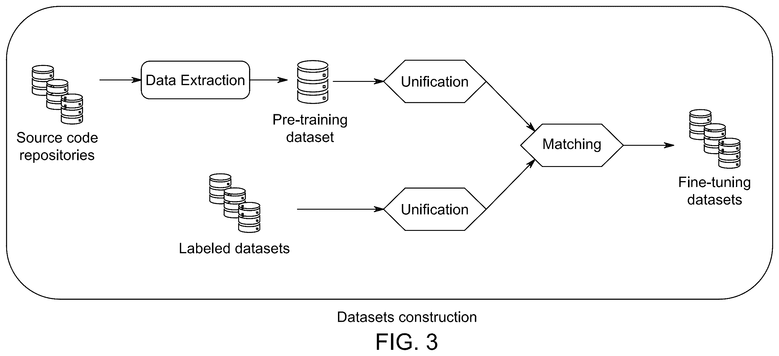 Patent US12591499 Figure 4 – System and method for code smell detection using transformer-based code representations with self-supervision by predicting reserved words