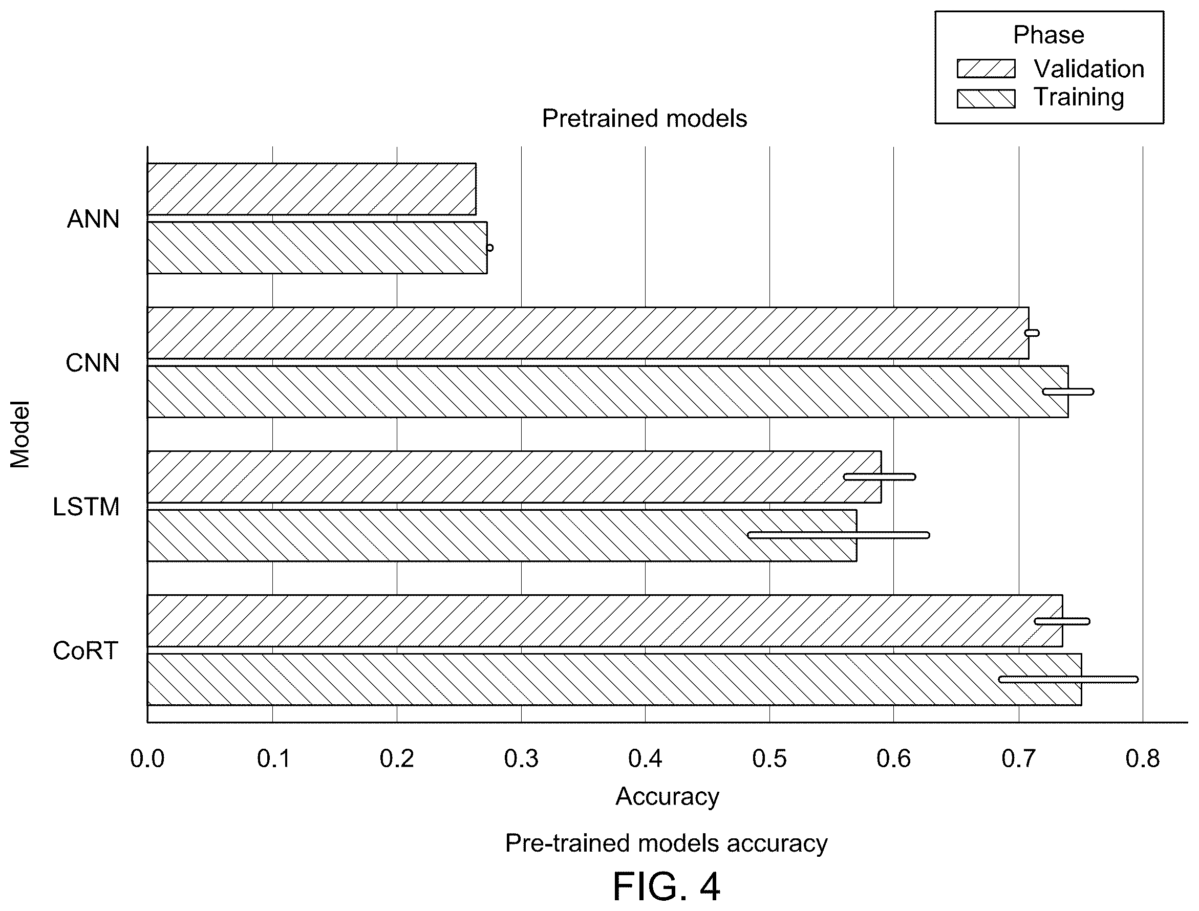 Patent US12591499 Figure 5 – System and method for code smell detection using transformer-based code representations with self-supervision by predicting reserved words