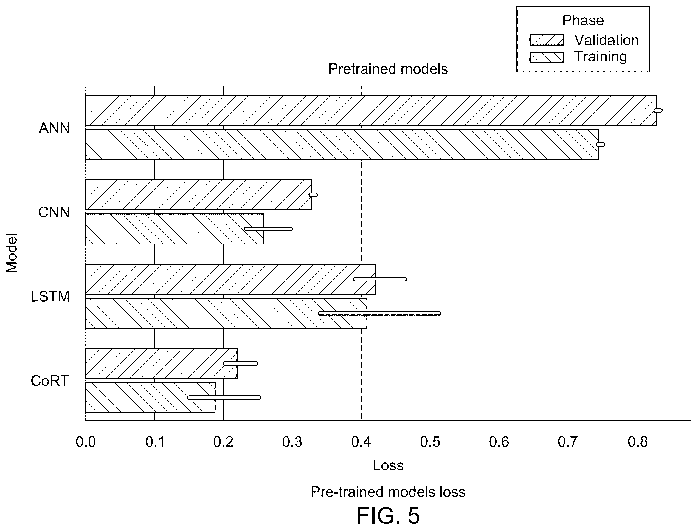 Patent US12591499 Figure 6 – System and method for code smell detection using transformer-based code representations with self-supervision by predicting reserved words